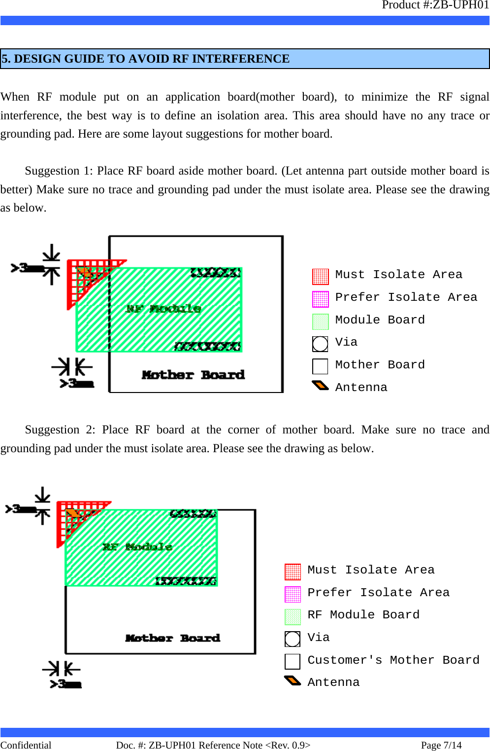                   Product #:ZB-UPH01     Confidential   Page 7/14    Doc. #: ZB-UPH01 Reference Note &lt;Rev. 0.9&gt;    5. DESIGN GUIDE TO AVOID RF INTERFERENCE  When RF module put on an application board(mother board), to minimize the RF signal interference, the best way is to define an isolation area. This area should have no any trace or grounding pad. Here are some layout suggestions for mother board.  Suggestion 1: Place RF board aside mother board. (Let antenna part outside mother board is better) Make sure no trace and grounding pad under the must isolate area. Please see the drawing as below.  Mother BoardModule BoardMust Isolate AreaAntennaPrefer Isolate AreaVia  Suggestion 2: Place RF board at the corner of mother board. Make sure no trace and grounding pad under the must isolate area. Please see the drawing as below.  Customer&apos;s Mother BoardRF Module BoardMust Isolate AreaAntennaPrefer Isolate AreaVia  