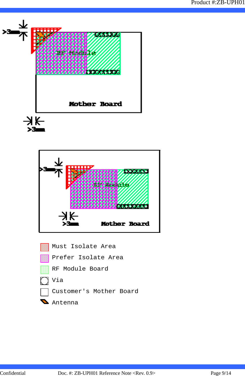                   Product #:ZB-UPH01     Confidential   Page 9/14    Doc. #: ZB-UPH01 Reference Note &lt;Rev. 0.9&gt;      Customer&apos;s Mother BoardRF Module BoardMust Isolate AreaAntennaPrefer Isolate AreaVia  