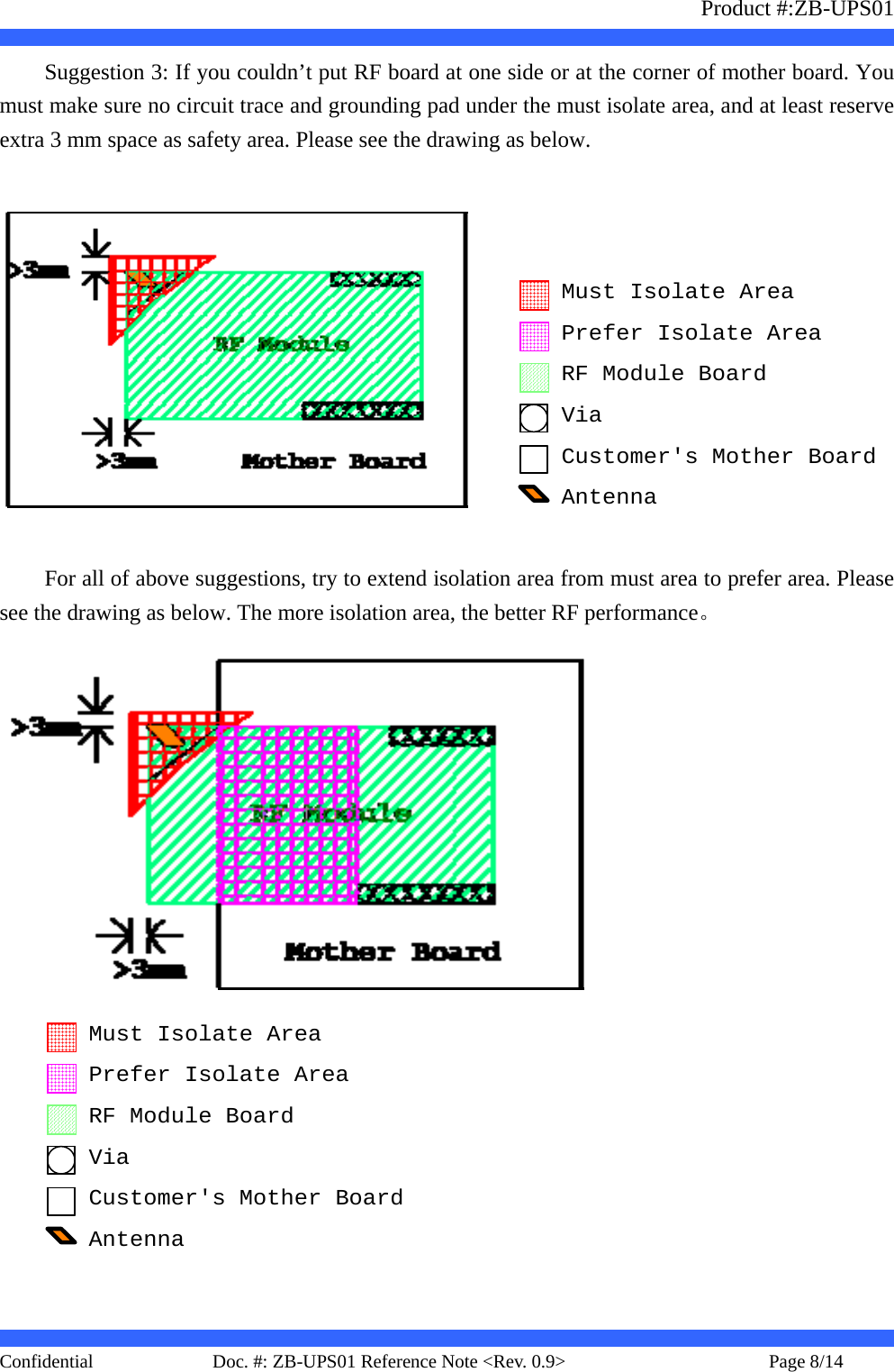                   Product #:ZB-UPS01     Confidential   Page 8/14    Doc. #: ZB-UPS01 Reference Note &lt;Rev. 0.9&gt;   Suggestion 3: If you couldn’t put RF board at one side or at the corner of mother board. You must make sure no circuit trace and grounding pad under the must isolate area, and at least reserve extra 3 mm space as safety area. Please see the drawing as below.  Customer&apos;s Mother BoardRF Module BoardMust Isolate AreaAntennaPrefer Isolate AreaVia  For all of above suggestions, try to extend isolation area from must area to prefer area. Please see the drawing as below. The more isolation area, the better RF performance。 Customer&apos;s Mother BoardRF Module BoardMust Isolate AreaAntennaPrefer Isolate AreaVia 