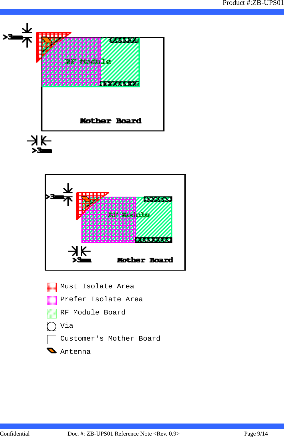                   Product #:ZB-UPS01     Confidential   Page 9/14    Doc. #: ZB-UPS01 Reference Note &lt;Rev. 0.9&gt;      Customer&apos;s Mother BoardRF Module BoardMust Isolate AreaAntennaPrefer Isolate AreaVia  