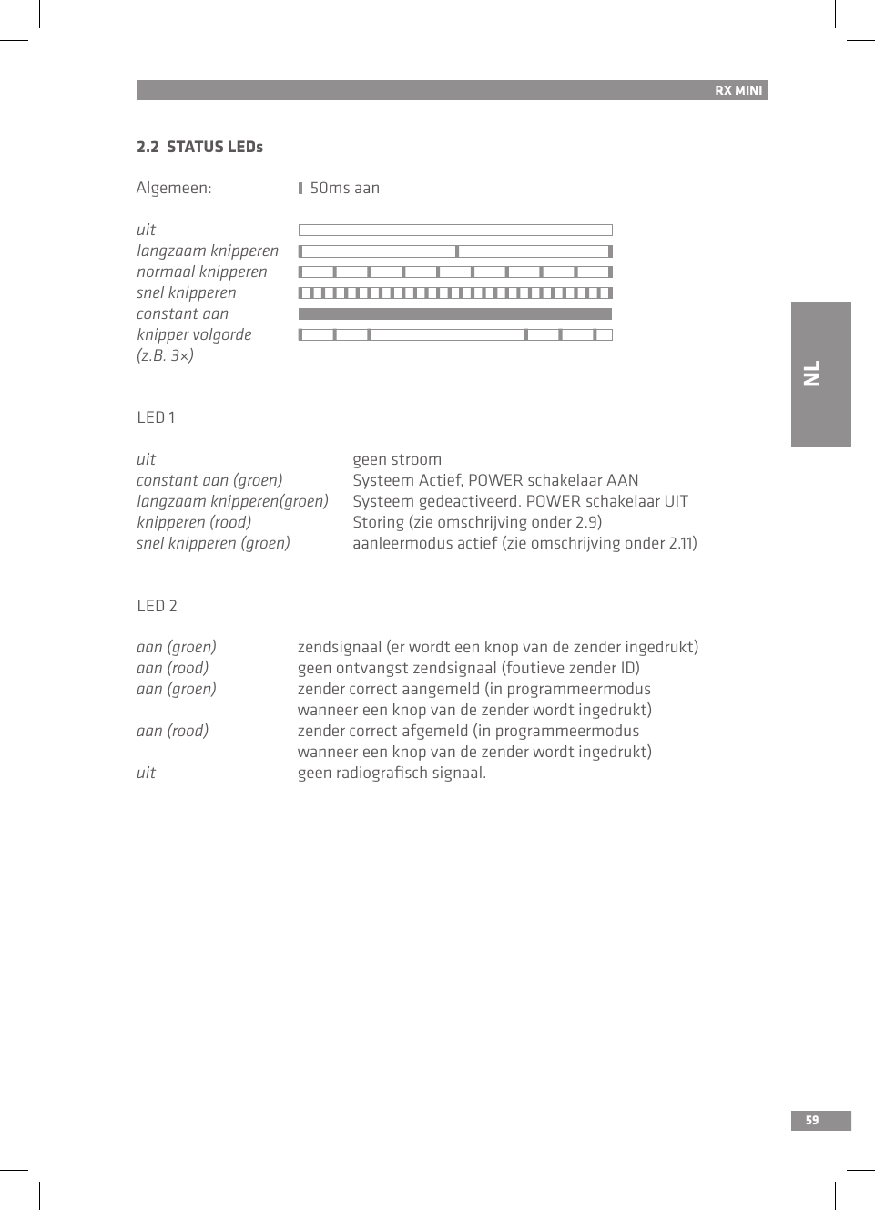 59RX MINI2.2  STATUS LEDs Algemeen:                         50ms aanuitlangzaam knipperen     normaal knipperen     snel knipperenconstant aanknipper volgorde (z.B. 3×)     LED 1uit  geen stroom constant aan (groen)  Systeem Actief, POWER schakelaar AANlangzaam knipperen(groen)  Systeem gedeactiveerd. POWER schakelaar UITknipperen (rood)  Storing (zie omschrijving onder 2.9)snel knipperen (groen)  aanleermodus actief (zie omschrijving onder 2.11)LED 2aan (groen)  zendsignaal (er wordt een knop van de zender ingedrukt)aan (rood)  geen ontvangst zendsignaal (foutieve zender ID)aan (groen)  zender correct aangemeld (in programmeermodus   wanneer een knop van de zender wordt ingedrukt) aan (rood)  zender correct afgemeld (in programmeermodus   wanneer een knop van de zender wordt ingedrukt)uit  geen radiograﬁsch signaal.NL