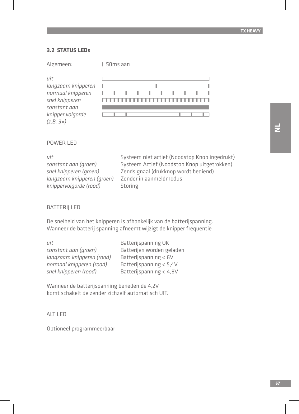 67TX HEAVY3.2  STATUS LEDsAlgemeen:                         50ms aanuitlangzaam knipperen     normaal knipperen     snel knipperenconstant aanknipper volgorde (z.B. 3×)     POWER LEDuit  Systeem niet actief (Noodstop Knop ingedrukt) constant aan (groen)  Systeem Actief (Noodstop Knop uitgetrokken)snel knipperen (groen)  Zendsignaal (drukknop wordt bediend)langzaam knipperen (groen)  Zender in aanmeldmodusknippervolgorde (rood)  StoringBATTERIJ LEDDe snelheid van het knipperen is afhankelijk van de batterijspanning.Wanneer de batterij spanning afneemt wijzigt de knipper frequentieuit  Batterijspanning OKconstant aan (groen)  Batterijen worden geladenlangzaam knipperen (rood)  Batterijspanning &lt; 6Vnormaal knipperen (rood)  Batterijspanning &lt; 5,4Vsnel knipperen (rood)  Batterijspanning &lt; 4,8VWanneer de batterijspanning beneden de 4,2V komt schakelt de zender zichzelf automatisch UIT.ALT LED Optioneel programmeerbaarNL