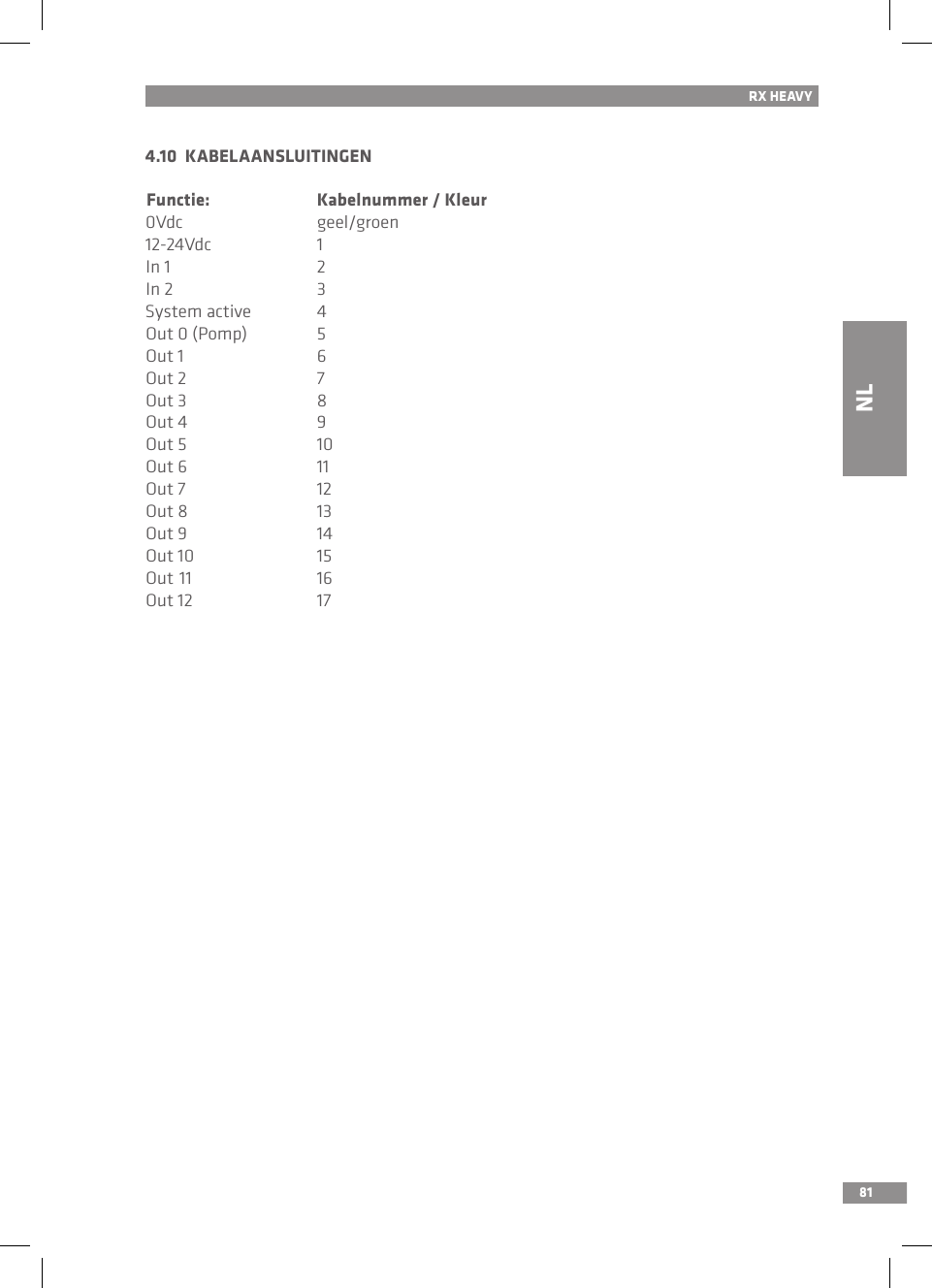 814.10  KABELAANSLUITINGENFunctie:  Kabelnummer / Kleur0Vdc  geel/groen12-24Vdc  1In 1    2In 2    3System active  4Out 0 (Pomp)  5Out 1  6Out 2  7Out 3  8Out 4  9Out 5  10Out 6  11Out 7  12Out 8  13Out 9  14Out 10  15Out 11  16Out 12  17RX HEAVYNL