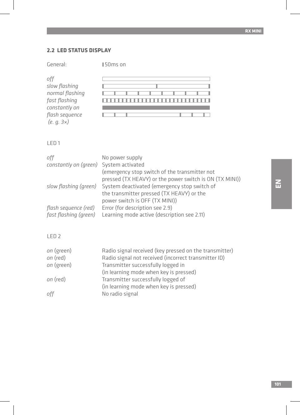 101RX MINI2.2  LED STATUS DISPLAYGeneral:                            50ms onoffslow ﬂashing     normal ﬂashing     fast ﬂashingconstantly onﬂash sequence  (e. g. 3×)     LED 1off  No power supplyconstantly on (green)  System activated   (emergency stop switch of the transmitter not   pressed (TX HEAVY) or the power switch is ON (TX MINI))slow ﬂashing (green)  System deactivated (emergency stop switch of   the transmitter pressed (TX HEAVY) or the   power switch is OFF (TX MINI))ﬂash sequence (red)  Error (for description see 2.9)fast ﬂashing (green)  Learning mode active (description see 2.11)LED 2on (green)  Radio signal received (key pressed on the transmitter)on (red)  Radio signal not received (incorrect transmitter ID)on (green)  Transmitter successfully logged in   (in learning mode when key is pressed)on (red)  Transmitter successfully logged of   (in learning mode when key is pressed)off  No radio signalEN