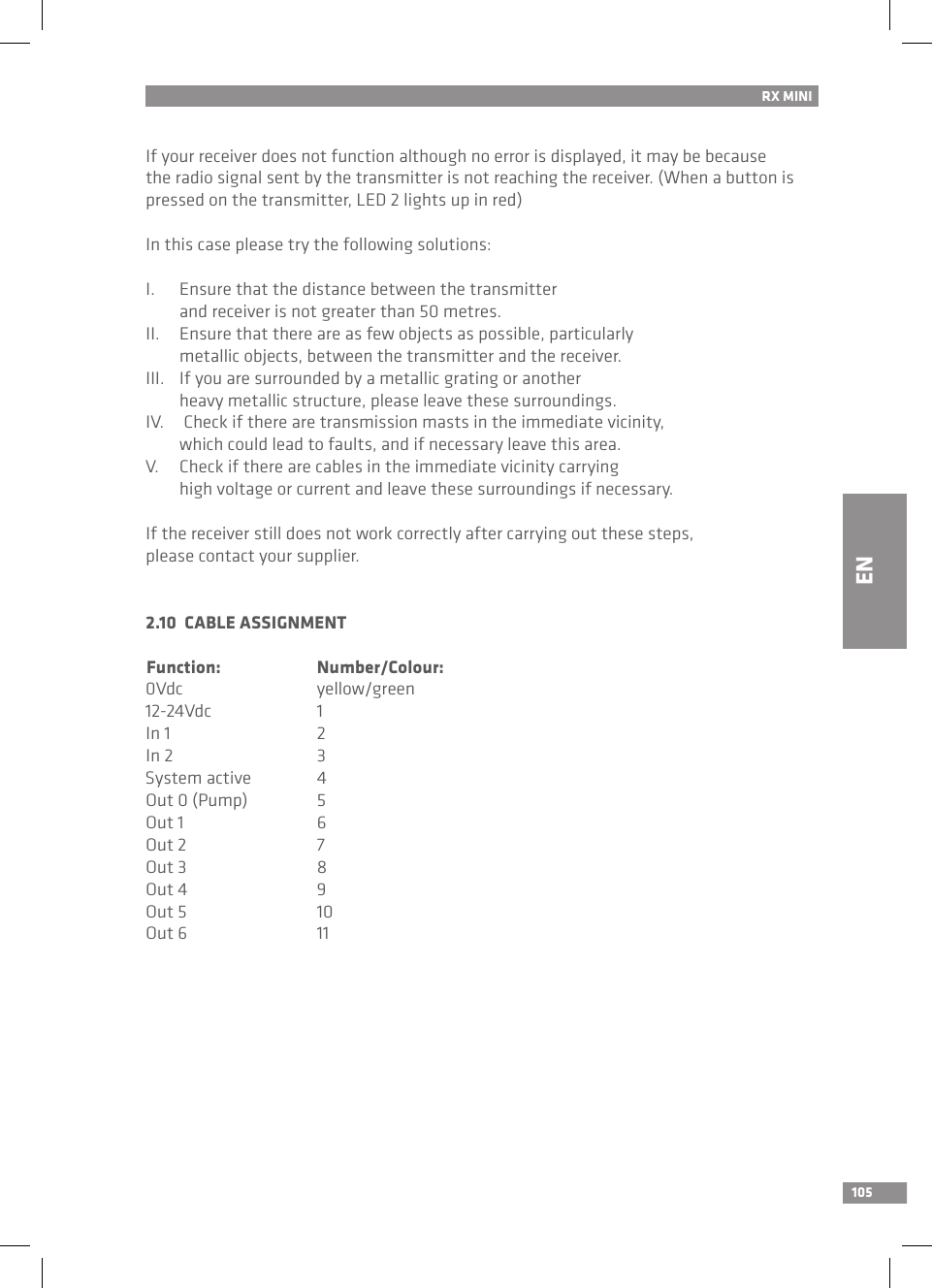 105RX MINIIf your receiver does not function although no error is displayed, it may be because the radio signal sent by the transmitter is not reaching the receiver. (When a button is pressed on the transmitter, LED 2 lights up in red)In this case please try the following solutions:I.  Ensure that the distance between the transmitter   and receiver is not greater than 50 metres.II.  Ensure that there are as few objects as possible, particularly   metallic objects, between the transmitter and the receiver.III.  If you are surrounded by a metallic grating or another   heavy metallic structure, please leave these surroundings.IV.   Check if there are transmission masts in the immediate vicinity,   which could lead to faults, and if necessary leave this area.V.  Check if there are cables in the immediate vicinity carrying   high voltage or current and leave these surroundings if necessary.If the receiver still does not work correctly after carrying out these steps, please contact your supplier.2.10  CABLE ASSIGNMENTFunction:  Number/Colour:0Vdc  yellow/green12-24Vdc  1In 1    2In 2    3System active  4Out 0 (Pump)  5Out 1  6Out 2  7Out 3  8Out 4  9Out 5  10Out 6  11EN