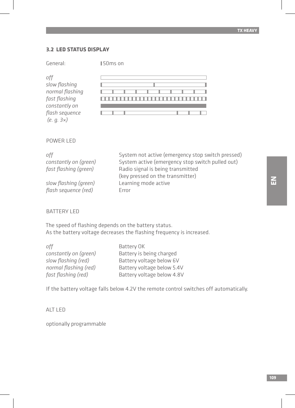 109TX HEAVY3.2  LED STATUS DISPLAYGeneral:                            50ms onoffslow ﬂashing     normal ﬂashing     fast ﬂashingconstantly onﬂash sequence  (e. g. 3×)     POWER LEDoff  System not active (emergency stop switch pressed)constantly on (green)  System active (emergency stop switch pulled out)fast ﬂashing (green)  Radio signal is being transmitted   (key pressed on the transmitter)slow ﬂashing (green)  Learning mode activeﬂash sequence (red)  ErrorBATTERY LEDThe speed of ﬂashing depends on the battery status. As the battery voltage decreases the ﬂashing frequency is increased.off  Battery OKconstantly on (green)  Battery is being chargedslow ﬂashing (red)  Battery voltage below 6Vnormal ﬂashing (red)  Battery voltage below 5.4Vfast ﬂashing (red)  Battery voltage below 4.8VIf the battery voltage falls below 4.2V the remote control switches off automatically.ALT LED optionally programmableEN