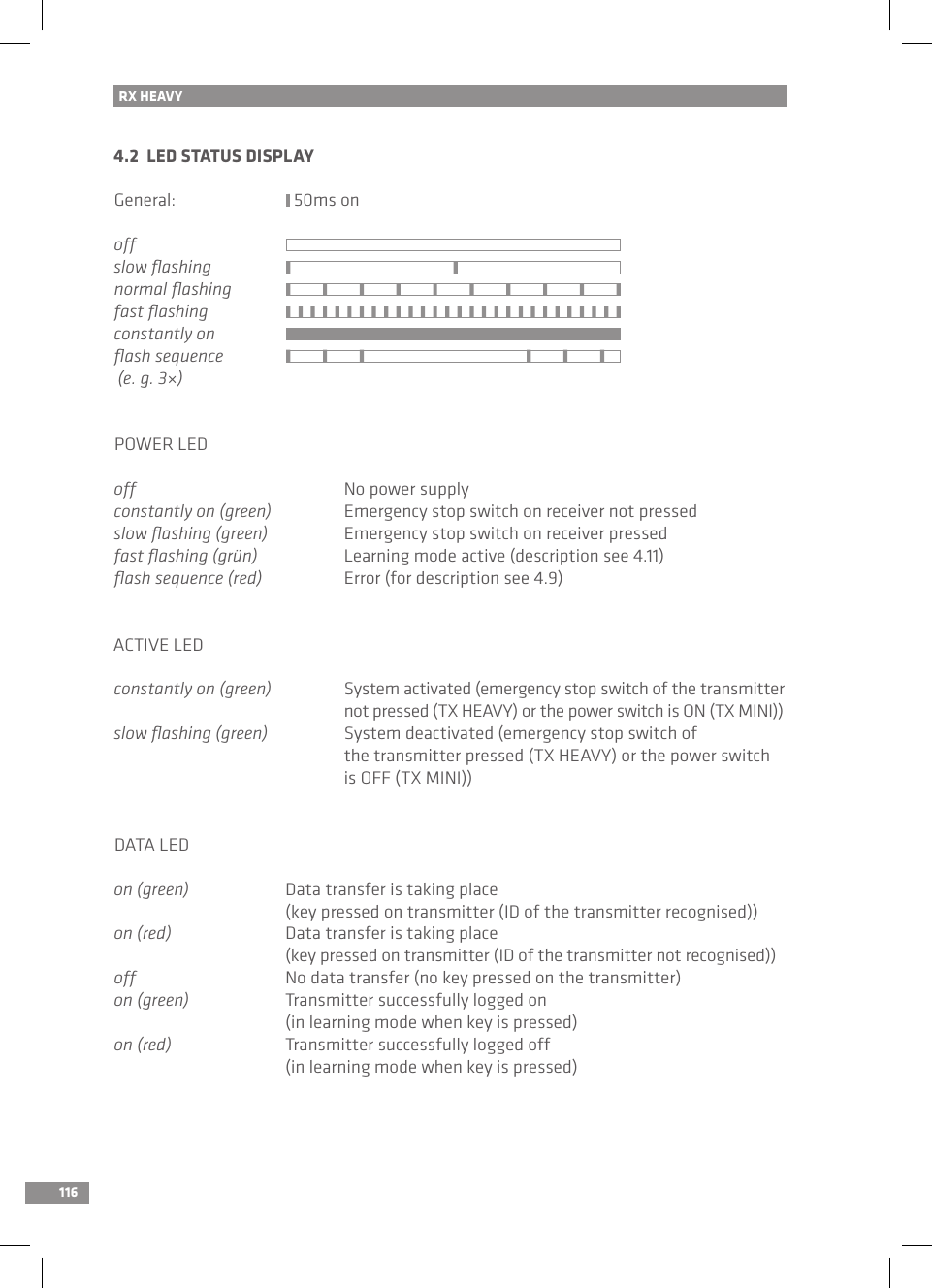 116RX HEAVY4.2  LED STATUS DISPLAYGeneral:                            50ms onoffslow ﬂashing     normal ﬂashing     fast ﬂashingconstantly onﬂash sequence  (e. g. 3×)   POWER LEDoff    No power supplyconstantly on (green)    Emergency stop switch on receiver not pressedslow ﬂashing (green)    Emergency stop switch on receiver pressedfast ﬂashing (grün)    Learning mode active (description see 4.11)ﬂash sequence (red)    Error (for description see 4.9)ACTIVE LEDconstantly on (green)    System activated (emergency stop switch of the transmitter     not pressed (TX HEAVY) or the power switch is ON (TX MINI))slow ﬂashing (green)    System deactivated (emergency stop switch of     the trans mitter pressed (TX HEAVY) or the power switch      is OFF (TX MINI))DATA LEDon (green)  Data transfer is taking place   (key pressed on transmitter (ID of the transmitter recognised))on (red)  Data transfer is taking place   (key pressed on transmitter (ID of the transmitter not recognised))off  No data transfer (no key pressed on the transmitter)on (green)  Transmitter successfully logged on   (in learning mode when key is pressed)on (red)  Transmitter successfully logged off   (in learning mode when key is pressed)