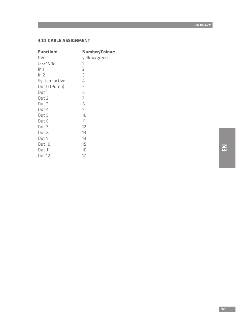 1234.10  CABLE ASSIGNMENTFunction:  Number/Colour:0Vdc  yellow/green12-24Vdc  1In 1    2In 2    3System active  4Out 0 (Pump)  5Out 1  6Out 2  7Out 3  8Out 4  9Out 5  10Out 6  11Out 7  12Out 8  13Out 9  14Out 10  15Out 11  16Out 12  17RX HEAVYEN