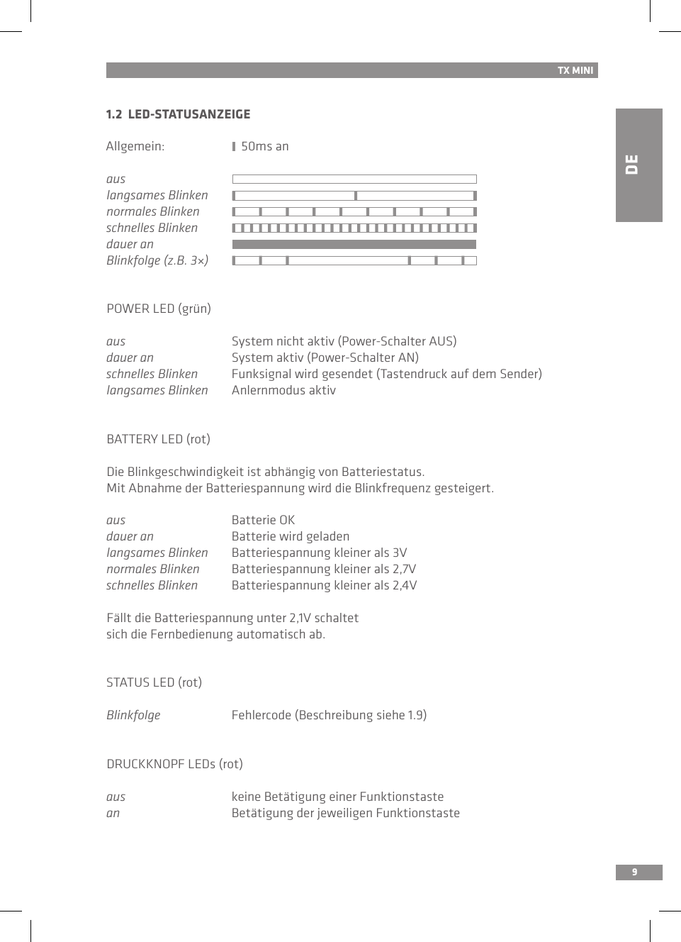 DE9EN NL1.2  LED-STATUSANZEIGEAllgemein:                         50ms anauslangsames Blinken     normales Blinken     schnelles Blinkendauer anBlinkfolge (z.B. 3×)     POWER LED (grün)aus  System nicht aktiv (Power-Schalter AUS)dauer an  System aktiv (Power-Schalter AN)schnelles Blinken  Funksignal wird gesendet (Tastendruck auf dem Sender)langsames Blinken  Anlernmodus aktivBATTERY LED (rot)Die Blinkgeschwindigkeit ist abhängig von Batteriestatus. Mit Abnahme der Batteriespannung wird die Blinkfrequenz gesteigert.aus  Batterie OKdauer an  Batterie wird geladenlangsames Blinken  Batteriespannung kleiner als 3Vnormales Blinken  Batteriespannung kleiner als 2,7Vschnelles Blinken  Batteriespannung kleiner als 2,4VFällt die Batteriespannung unter 2,1V schaltet sich die Fernbedienung automatisch ab.STATUS LED (rot)Blinkfolge  Fehlercode (Beschreibung siehe 1.9)DRUCKKNOPF LEDs (rot)aus  keine Betätigung einer Funktionstastean  Betätigung der jeweiligen FunktionstasteTX MINI