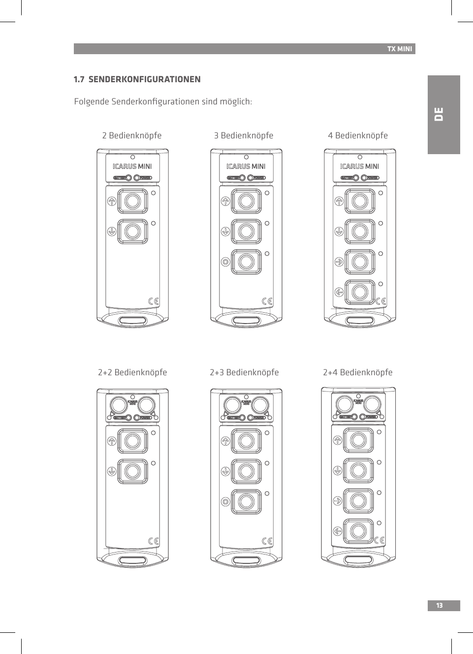 DE131.7  SENDERKONFIGURATIONENFolgende Senderkonﬁgurationen sind möglich:TX MINI2 Bedienknöpfe 3 Bedienknöpfe 4 Bedienknöpfe2+2 Bedienknöpfe 2+3 Bedienknöpfe 2+4 Bedienknöpfe
