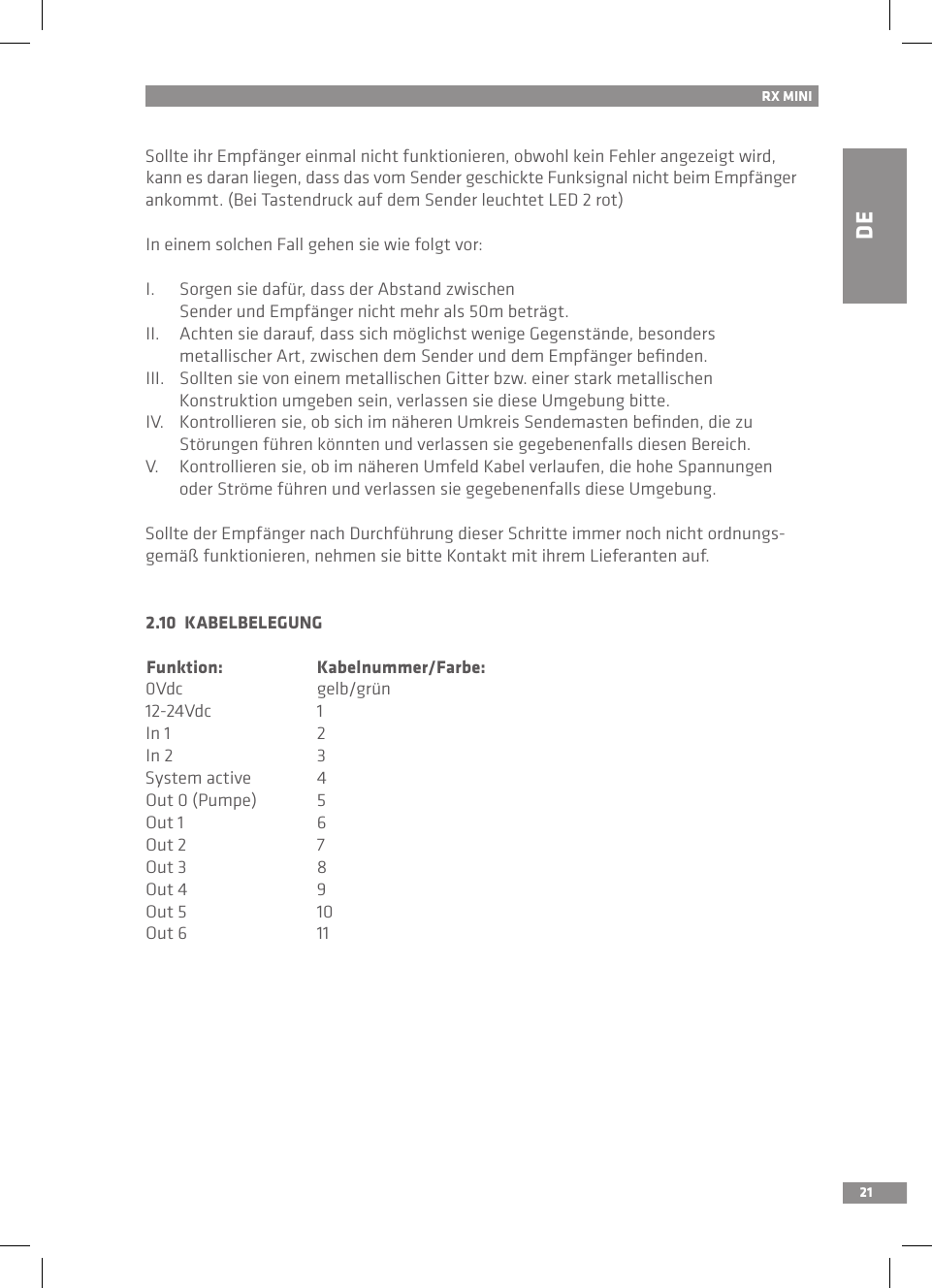 DE21RX MINISollte ihr Empfänger einmal nicht funktionieren, obwohl kein Fehler angezeigt wird, kann es daran liegen, dass das vom Sender geschickte Funksignal nicht beim Empfänger ankommt. (Bei Tastendruck auf dem Sender leuchtet LED 2 rot)In einem solchen Fall gehen sie wie folgt vor:I.  Sorgen sie dafür, dass der Abstand zwischen   Sender und Empfänger nicht mehr als 50m beträgt.II.  Achten sie darauf, dass sich möglichst wenige Gegenstände, besonders   metallischer Art, zwischen dem Sender und dem Empfänger beﬁnden.III.  Sollten sie von einem metallischen Gitter bzw. einer stark metallischen   Konstruktion umgeben sein, verlassen sie diese Umgebung bitte.IV.  Kontrollieren sie, ob sich im näheren Umkreis Sendemasten beﬁnden, die zu   Störungen führen könnten und verlassen sie gegebenenfalls diesen Bereich.V.  Kontrollieren sie, ob im näheren Umfeld Kabel verlaufen, die hohe Spannungen   oder Ströme führen und verlassen sie gegebenenfalls diese Umgebung.Sollte der Empfänger nach Durchführung dieser Schritte immer noch nicht ordnungs-gemäß funktionieren, nehmen sie bitte Kontakt mit ihrem Lieferanten auf.2.10  KABELBELEGUNGFunktion:  Kabelnummer/Farbe:0Vdc  gelb/grün12-24Vdc  1In 1    2In 2    3System active  4Out 0 (Pumpe)  5Out 1  6Out 2  7Out 3  8Out 4  9Out 5  10Out 6  11