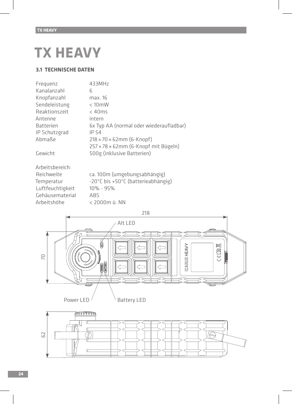 24TX HEAVYTX HEAVY3.1  TECHNISCHE DATENFrequenz  433MHzKanalanzahl  6Knopfanzahl  max. 16Sendeleistung  &lt; 10mWReaktionszeit  &lt; 40msAntenne  internBatterien  6x Typ AA (normal oder wiederauﬂadbar)IP Schutzgrad  IP 54Abmaße  218 × 70 × 62mm (6-Knopf)  257 × 78 × 62mm (6-Knopf mit Bügeln)Gewicht  500g (inklusive Batterien)Arbeitsbereich:Reichweite  ca. 100m (umgebungsabhängig)Temperatur  -20°C bis +50°C (batterieabhängig)Luftfeuchtigkeit  10% - 95%Gehäusematerial   ABSArbeitshöhe  &lt; 2000m ü. NN2187062Power LED Battery LEDAlt LED
