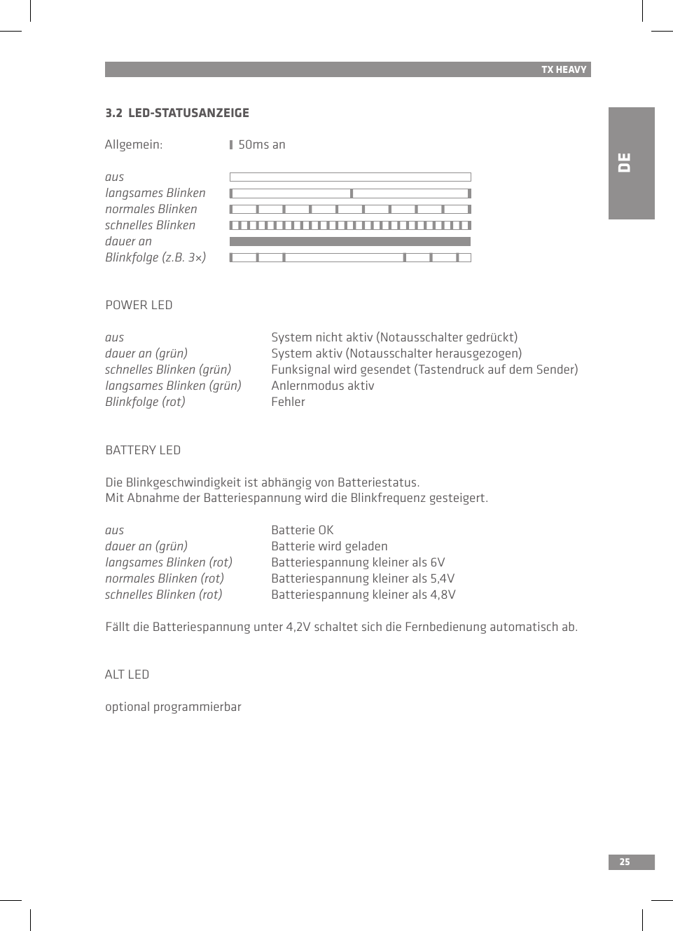 DE25TX HEAVY3.2  LED-STATUSANZEIGEAllgemein:                         50ms anauslangsames Blinken     normales Blinken     schnelles Blinkendauer anBlinkfolge (z.B. 3×)     POWER LEDaus  System nicht aktiv (Notausschalter gedrückt)dauer an (grün)  System aktiv (Notausschalter herausgezogen)schnelles Blinken (grün)  Funksignal wird gesendet (Tastendruck auf dem Sender)langsames Blinken (grün)  Anlernmodus aktivBlinkfolge (rot)  FehlerBATTERY LEDDie Blinkgeschwindigkeit ist abhängig von Batteriestatus. Mit Abnahme der Batteriespannung wird die Blinkfrequenz gesteigert.aus  Batterie OKdauer an (grün)  Batterie wird geladenlangsames Blinken (rot)  Batteriespannung kleiner als 6Vnormales Blinken (rot)  Batteriespannung kleiner als 5,4Vschnelles Blinken (rot)  Batteriespannung kleiner als 4,8VFällt die Batteriespannung unter 4,2V schaltet sich die Fernbedienung automatisch ab.ALT LED optional programmierbar