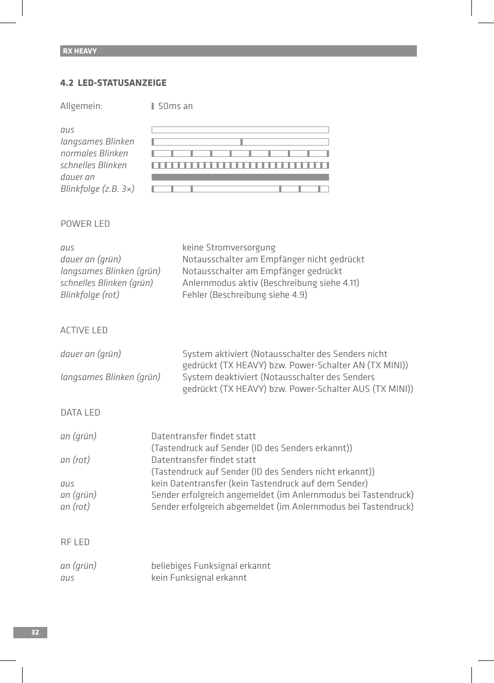 32RX HEAVY4.2  LED-STATUSANZEIGEAllgemein:                         50ms anauslangsames Blinken     normales Blinken     schnelles Blinkendauer anBlinkfolge (z.B. 3×)     POWER LEDaus    keine Stromversorgungdauer an (grün)    Notausschalter am Empfänger nicht gedrücktlangsames Blinken (grün)  Notausschalter am Empfänger gedrücktschnelles Blinken (grün)  Anlernmodus aktiv (Beschreibung siehe 4.11)Blinkfolge (rot)    Fehler (Beschreibung siehe 4.9)ACTIVE LEDdauer an (grün)    System aktiviert (Notausschalter des Senders nicht     gedrückt (TX HEAVY) bzw. Power-Schalter AN (TX MINI))langsames Blinken (grün)  System deaktiviert (Notausschalter des Senders     gedrückt (TX HEAVY) bzw. Power-Schalter AUS (TX MINI))DATA LEDan (grün)  Datentransfer ﬁndet statt   (Tastendruck auf Sender (ID des Senders erkannt))an (rot)  Datentransfer ﬁndet statt   (Tastendruck auf Sender (ID des Senders nicht erkannt))aus  kein Datentransfer (kein Tastendruck auf dem Sender)an (grün)  Sender erfolgreich angemeldet (im Anlernmodus bei Tastendruck)an (rot)  Sender erfolgreich abgemeldet (im Anlernmodus bei Tastendruck)RF LEDan (grün)  beliebiges Funksignal erkanntaus  kein Funksignal erkannt