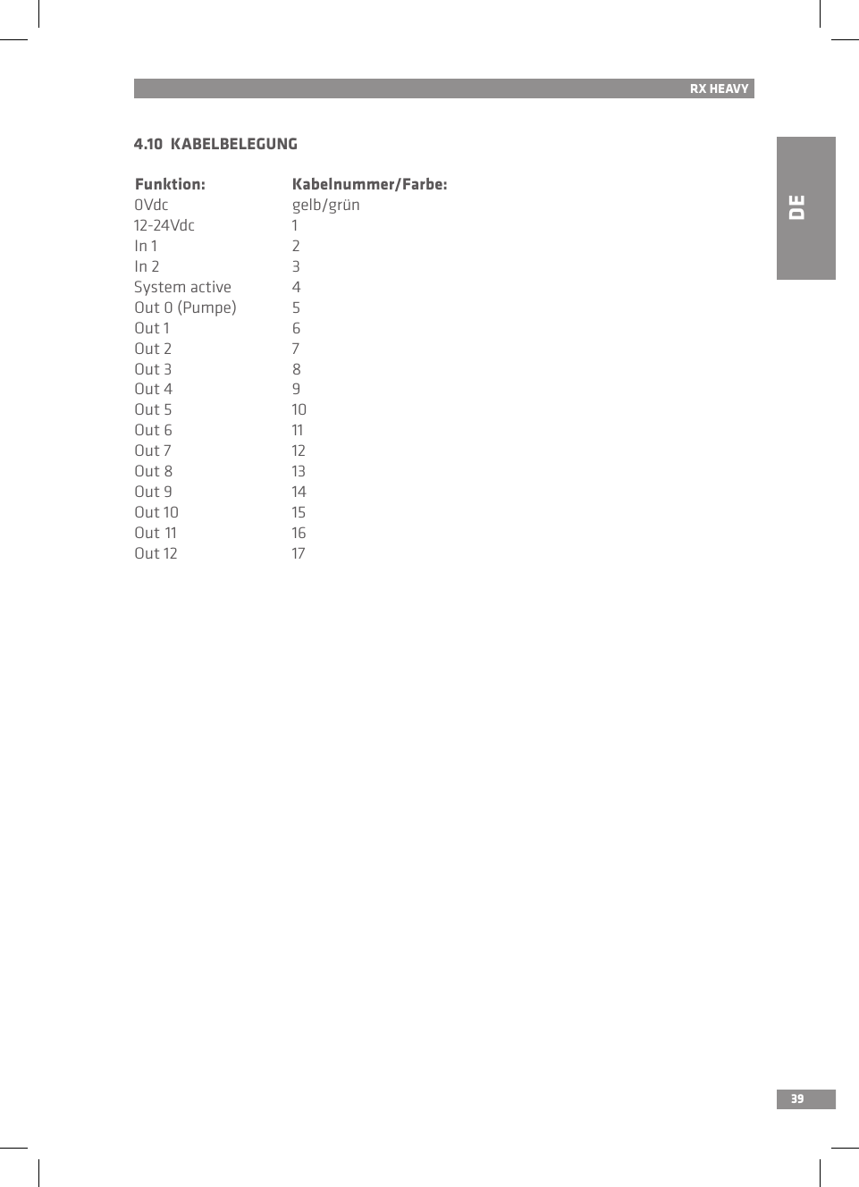 DE394.10  KABELBELEGUNGFunktion:  Kabelnummer/Farbe:0Vdc  gelb/grün12-24Vdc  1In 1    2In 2    3System active  4Out 0 (Pumpe)  5Out 1  6Out 2  7Out 3  8Out 4  9Out 5  10Out 6  11Out 7  12Out 8  13Out 9  14Out 10  15Out 11  16Out 12  17RX HEAVY