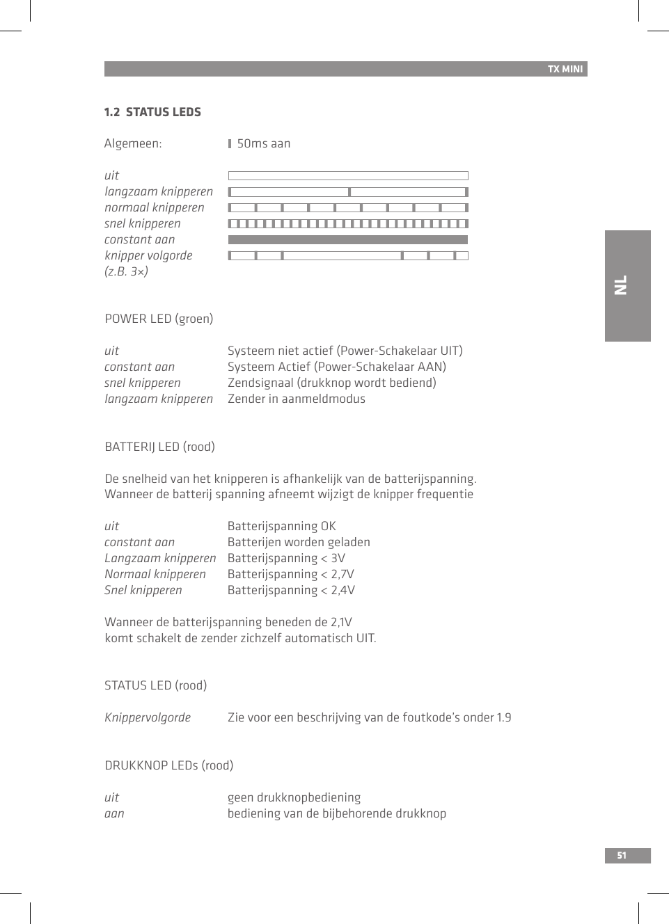 51EN1.2  STATUS LEDSAlgemeen:                         50ms aanuitlangzaam knipperen     normaal knipperen     snel knipperenconstant aanknipper volgorde (z.B. 3×)     POWER LED (groen)uit  Systeem niet actief (Power-Schakelaar UIT) constant aan  Systeem Actief (Power-Schakelaar AAN)snel knipperen  Zendsignaal (drukknop wordt bediend)langzaam knipperen  Zender in aanmeldmodusBATTERIJ LED (rood)De snelheid van het knipperen is afhankelijk van de batterijspanning.Wanneer de batterij spanning afneemt wijzigt de knipper frequentieuit  Batterijspanning OKconstant aan  Batterijen worden geladenLangzaam knipperen  Batterijspanning &lt; 3VNormaal knipperen  Batterijspanning &lt; 2,7VSnel knipperen  Batterijspanning &lt; 2,4VWanneer de batterijspanning beneden de 2,1V komt schakelt de zender zichzelf automatisch UIT.STATUS LED (rood)Knippervolgorde  Zie voor een beschrijving van de foutkode’s onder 1.9DRUKKNOP LEDs (rood)uit  geen drukknopbedieningaan  bediening van de bijbehorende drukknopTX MININL