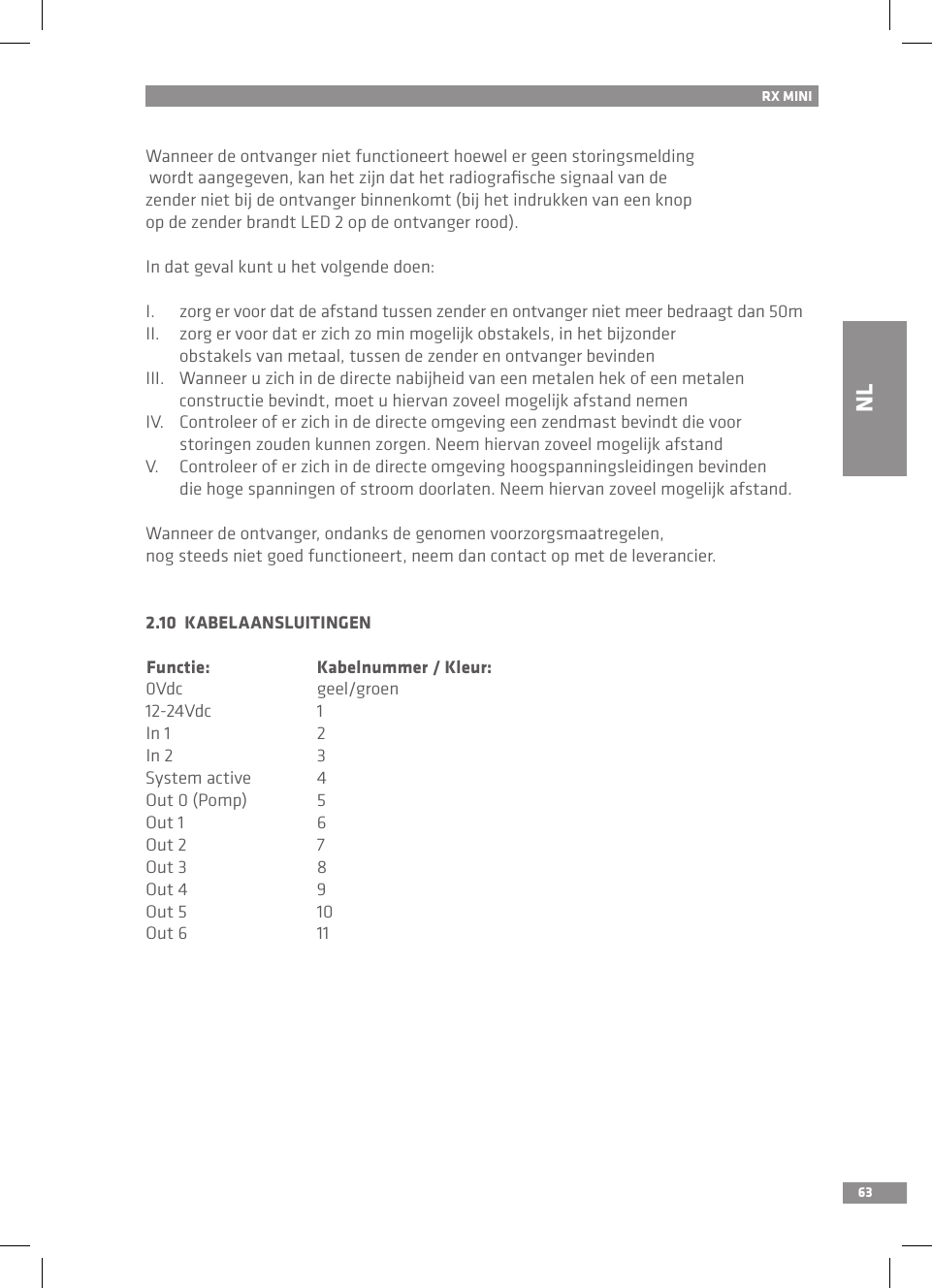 63RX MINIWanneer de ontvanger niet functioneert hoewel er geen storingsmelding wordt aangegeven, kan het zijn dat het radiograﬁsche signaal van de zender niet bij de ontvanger binnenkomt (bij het indrukken van een knop op de zender brandt LED 2 op de ontvanger rood).In dat geval kunt u het volgende doen:I.  zorg er voor dat de afstand tussen zender en ontvanger niet meer bedraagt dan 50mII.  zorg er voor dat er zich zo min mogelijk obstakels, in het bijzonder   obstakels van metaal, tussen de zender en ontvanger bevindenIII.  Wanneer u zich in de directe nabijheid van een metalen hek of een metalen   constructie bevindt, moet u hiervan zoveel mogelijk afstand nemenIV.  Controleer of er zich in de directe omgeving een zendmast bevindt die voor   storingen zouden kunnen zorgen. Neem hiervan zoveel mogelijk afstandV.  Controleer of er zich in de directe omgeving hoogspanningsleidingen bevinden   die hoge spanningen of stroom doorlaten. Neem hiervan zoveel mogelijk afstand.Wanneer de ontvanger, ondanks de genomen voorzorgsmaatregelen, nog steeds niet goed functioneert, neem dan contact op met de leverancier.2.10  KABELAANSLUITINGENFunctie:  Kabelnummer / Kleur:0Vdc  geel/groen12-24Vdc  1In 1    2In 2    3System active  4Out 0 (Pomp)  5Out 1  6Out 2  7Out 3  8Out 4  9Out 5  10Out 6  11NL