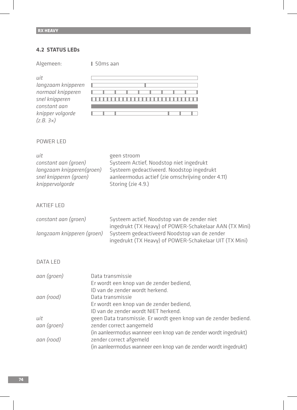 74RX HEAVY4.2  STATUS LEDsAlgemeen:                         50ms aanuitlangzaam knipperen     normaal knipperen     snel knipperenconstant aanknipper volgorde (z.B. 3×)     POWER LEDuit    geen stroom constant aan (groen)    Systeem Actief, Noodstop niet ingedruktlangzaam knipperen(groen)  Systeem gedeactiveerd. Noodstop ingedruktsnel knipperen (groen)    aanleermodus actief (zie omschrijving onder 4.11)knippervolgorde    Storing (zie 4.9.)AKTIEF LEDconstant aan (groen)    Systeem actief, Noodstop van de zender niet     ingedrukt (TX Heavy) of POWER-Schakelaar AAN (TX Mini)langzaam knipperen (groen)  Systeem gedeactiveerd Noodstop van de zender     ingedrukt (TX Heavy) of POWER-Schakelaar UIT (TX Mini)DATA LEDaan (groen)  Data transmissie Er wordt een knop van de zender bediend,  ID van de zender wordt herkend.aan (rood)  Data transmissie Er wordt een knop van de zender bediend,  ID van de zender wordt NIET herkend.uit                   geen Data transmissie. Er wordt geen knop van de zender bediend.aan (groen)     zender correct aangemeld  (in aanleermodus wanneer een knop van de zender wordt ingedrukt)aan (rood)     zender correct afgemeld  (in aanleermodus wanneer een knop van de zender wordt ingedrukt)