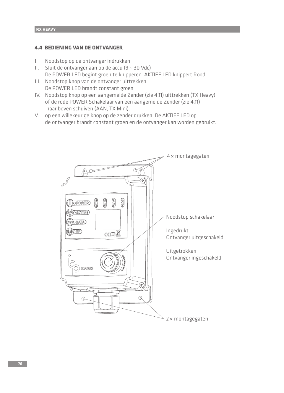 764.4  BEDIENING VAN DE ONTVANGERI.  Noodstop op de ontvanger indrukkenII.  Sluit de ontvanger aan op de accu (9 ~ 30 Vdc)  De POWER LED begint groen te knipperen. AKTIEF LED knippert RoodIII.  Noodstop knop van de ontvanger uittrekken  De POWER LED brandt constant groenIV.  Noodstop knop op een aangemelde Zender (zie 4.11) uittrekken (TX Heavy)   of de rode POWER Schakelaar van een aangemelde Zender (zie 4.11)   naar boven schuiven (AAN, TX Mini).V.  op een willekeurige knop op de zender drukken. De AKTIEF LED op   de ontvanger brandt constant groen en de ontvanger kan worden gebruikt.4 × montagegatenRX HEAVYNoodstop schakelaar     IngedruktOntvanger uitgeschakeld     UitgetrokkenOntvanger ingeschakeld2 × montagegaten