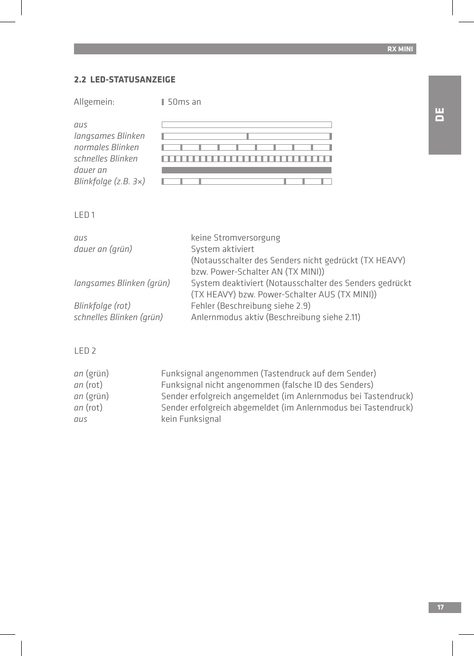 DE17RX MINI2.2  LED-STATUSANZEIGEAllgemein:                         50ms anauslangsames Blinken     normales Blinken     schnelles Blinkendauer anBlinkfolge (z.B. 3×)     LED 1aus  keine Stromversorgungdauer an (grün)  System aktiviert   (Notausschalter des Senders nicht gedrückt (TX HEAVY)   bzw. Power-Schalter AN (TX MINI))langsames Blinken (grün)  System deaktiviert (Notausschalter des Senders gedrückt    (TX HEAVY) bzw. Power-Schalter AUS (TX MINI))Blinkfolge (rot)    Fehler (Beschreibung siehe 2.9)schnelles Blinken (grün)  Anlernmodus aktiv (Beschreibung siehe 2.11)LED 2an (grün)  Funksignal angenommen (Tastendruck auf dem Sender)an (rot)  Funksignal nicht angenommen (falsche ID des Senders)an (grün)  Sender erfolgreich angemeldet (im Anlernmodus bei Tastendruck)an (rot)  Sender erfolgreich abgemeldet (im Anlernmodus bei Tastendruck)aus  kein Funksignal