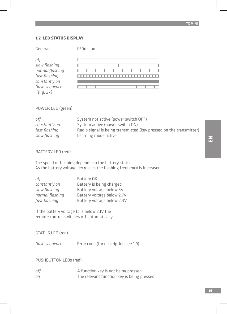931.2  LED STATUS DISPLAYGeneral:                            50ms onoffslow ﬂashing     normal ﬂashing     fast ﬂashingconstantly onﬂash sequence  (e. g. 3×)     POWER LED (green)off  System not active (power switch OFF)constantly on  System active (power switch ON)fast ﬂashing  Radio signal is being transmitted (key pressed on the transmitter)slow ﬂashing  Learning mode activeBATTERY LED (red)The speed of ﬂashing depends on the battery status. As the battery voltage decreases the ﬂashing frequency is increased.off  Battery OKconstantly on  Battery is being chargedslow ﬂashing  Battery voltage below 3Vnormal ﬂashing  Battery voltage below 2.7Vfast ﬂashing  Battery voltage below 2.4VIf the battery voltage falls below 2.1V the remote control switches off automatically.STATUS LED (red)ﬂash sequence  Error code (for description see 1.9)PUSHBUTTON LEDs (red)off  A function key is not being pressedon  The relevant function key is being pressedTX MINIEN