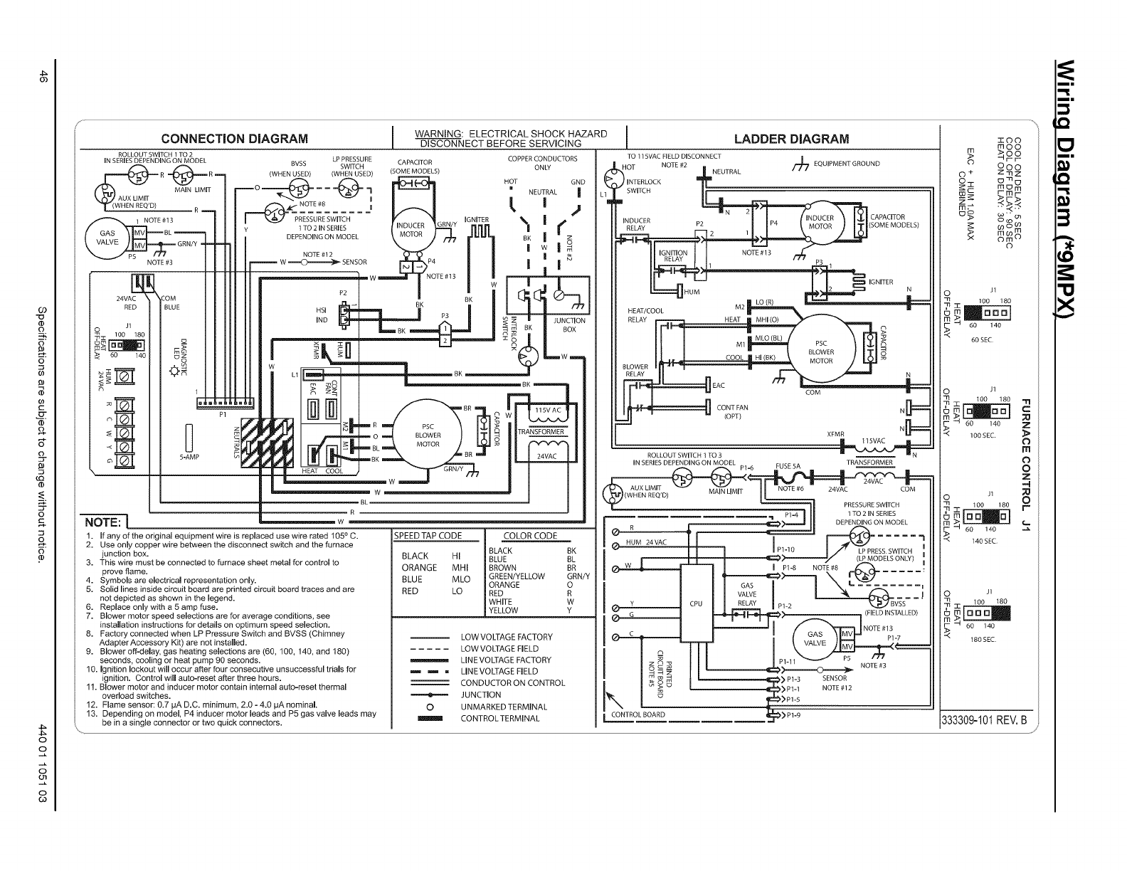 ICP C9MPX060F12A2 User Manual FURNACE Manuals And Guides 1101175L