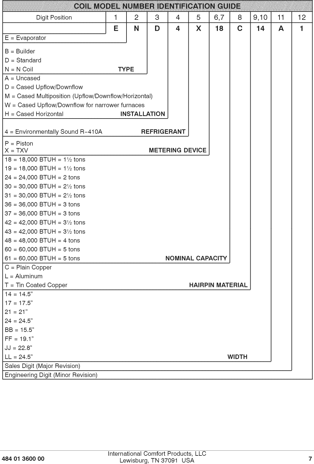 Page 7 of 7 - ICP ENA4X18C14A1 User Manual  EVAP COIL - Manuals And Guides 1206618L