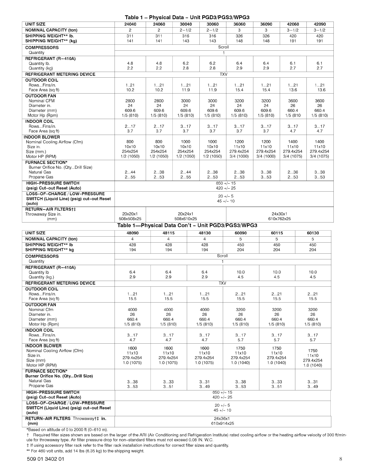 ICP Package Units(both Units Combined) Manual L0909100