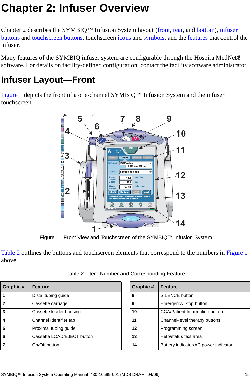  SYMBIQ™ Infusion System Operating Manual  430-10599-001 (MDS DRAFT 04/06) 15Chapter 2: Infuser Overview Chapter 2 describes the SYMBIQ™ Infusion System layout (front, rear, and bottom), infuser buttons and touchscreen buttons, touchscreen icons and symbols, and the features that control the infuser.Many features of the SYMBIQ infuser system are configurable through the Hospira MedNet® software. For details on facility-defined configuration, contact the facility software administrator. Infuser Layout—FrontFigure 1 depicts the front of a one-channel SYMBIQ™ Infusion System and the infuser touchscreen. Figure 1:  Front View and Touchscreen of the SYMBIQ™ Infusion SystemTable 2 outlines the buttons and touchscreen elements that correspond to the numbers in Figure 1 above. Table 2:  Item Number and Corresponding FeatureGraphic # Feature Graphic # Feature1Distal tubing guide 8SILENCE button2Cassette carriage 9Emergency Stop button3Cassette loader housing 10 CCA/Patient Information button4Channel Identifier tab 11 Channel-level therapy buttons5Proximal tubing guide 12 Programming screen6Cassette LOAD/EJECT button 13 Help/status text area7On/Off button 14 Battery indicator/AC power indicator1011121314STOPPOWEREmergencyStopodelete all entries. Options toto continue.Advancedkg / min1351mL/hrmLhh:mmineCULogs LockAlarm400 mg / 250 mL ]PiggybackNextCancelTitration7610411121314239518LOAD / EJECTSTOPACPOWEREmergencyStopOn/Off11:24 AMPress fields to edit. Clear to delete all entries. Options toedit program settings. Next to continue.AProgramRate(Calculated)DoseAdvancedInfusion5mcg/kg/min13.110307:51VTBITime(Calculated)mL/hrmLhh:mmDOPamineICUSettings Logs LockModeOptionsClearAlarm[ 400 mg / 250 mL ]PiggybackBolusNextCancelTitration0mL /hr0mL