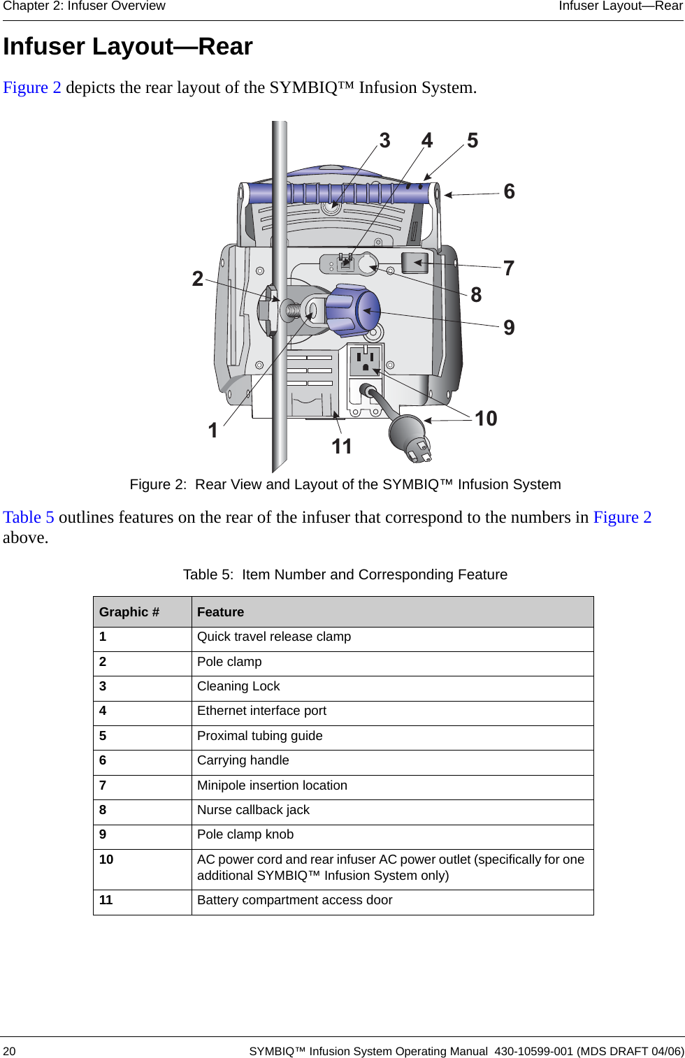  20 SYMBIQ™ Infusion System Operating Manual  430-10599-001 (MDS DRAFT 04/06)Chapter 2: Infuser Overview Infuser Layout—RearInfuser Layout—RearFigure 2 depicts the rear layout of the SYMBIQ™ Infusion System. Figure 2:  Rear View and Layout of the SYMBIQ™ Infusion SystemTable 5 outlines features on the rear of the infuser that correspond to the numbers in Figure 2 above. Table 5:  Item Number and Corresponding FeatureGraphic # Feature1Quick travel release clamp2Pole clamp3Cleaning Lock4Ethernet interface port5Proximal tubing guide6Carrying handle7Minipole insertion location 8Nurse callback jack9Pole clamp knob10 AC power cord and rear infuser AC power outlet (specifically for one additional SYMBIQ™ Infusion System only)11 Battery compartment access door6349521111087