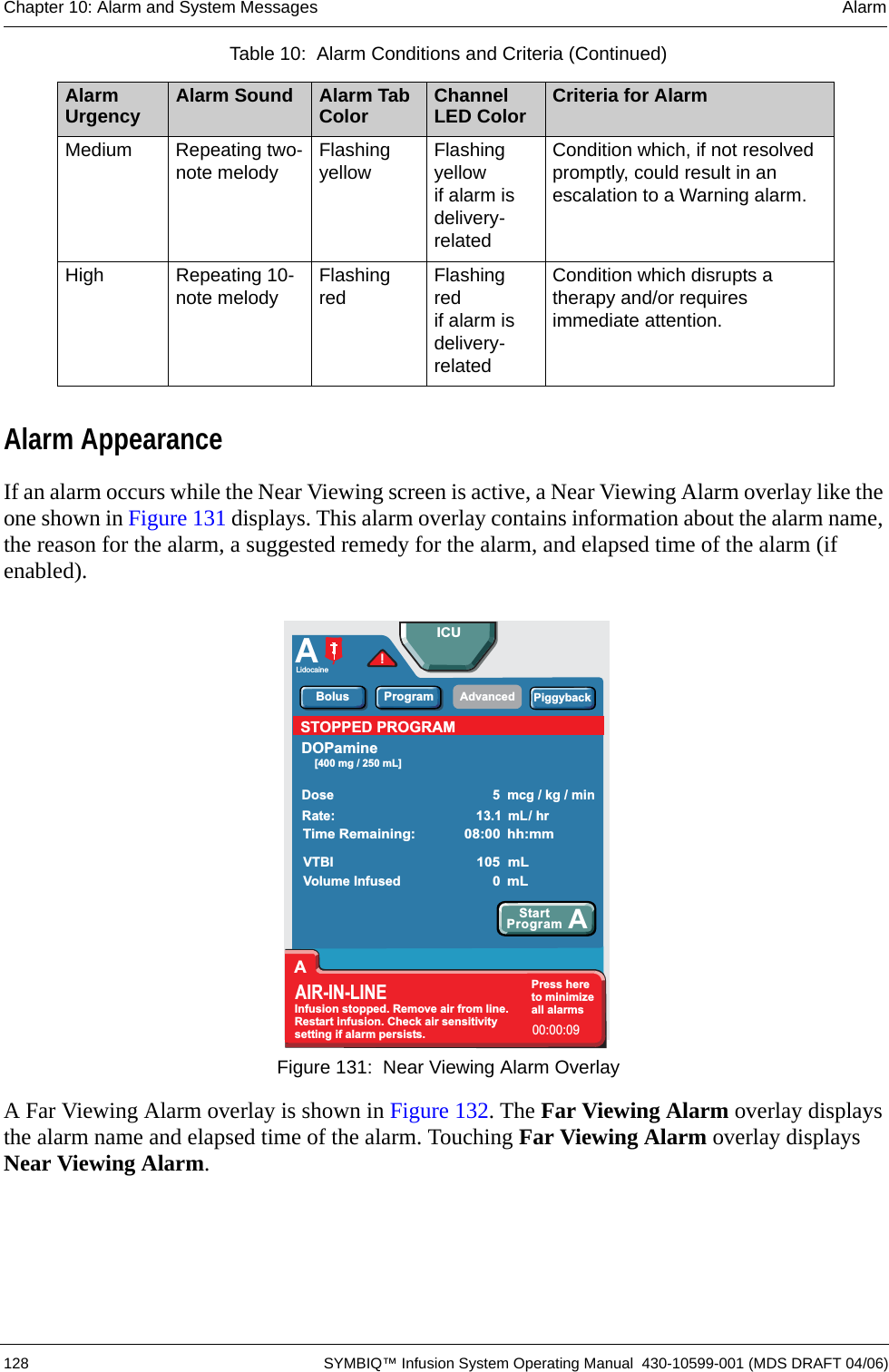  128 SYMBIQ™ Infusion System Operating Manual  430-10599-001 (MDS DRAFT 04/06)Chapter 10: Alarm and System Messages AlarmAlarm AppearanceIf an alarm occurs while the Near Viewing screen is active, a Near Viewing Alarm overlay like the one shown in Figure 131 displays. This alarm overlay contains information about the alarm name, the reason for the alarm, a suggested remedy for the alarm, and elapsed time of the alarm (if enabled). Figure 131:  Near Viewing Alarm OverlayA Far Viewing Alarm overlay is shown in Figure 132. The Far Viewing Alarm overlay displays the alarm name and elapsed time of the alarm. Touching Far Viewing Alarm overlay displays Near Viewing Alarm.Medium Repeating two-note melody Flashing yellow Flashing yellow if alarm is delivery-relatedCondition which, if not resolved promptly, could result in an escalation to a Warning alarm.High Repeating 10-note melody Flashing red Flashing redif alarm is delivery-relatedCondition which disrupts a therapy and/or requires immediate attention. Table 10:  Alarm Conditions and Criteria (Continued)Alarm Urgency Alarm Sound Alarm Tab Color Channel LED Color Criteria for AlarmAdvancedSTOPPED PROGRAMBolus ProgramPiggybackICUStartProgram AA!LidocaineInfusion stopped. Remove air from line.Restart infusion. Check air sensitivitysetting if alarm persists.Press hereto minimizeall alarmsAIR-IN-LINE00:00:09Rate:Dose13.1 mL/hr5 mcg/kg/minRepeat?DOPamine[400 mg / 250 mL]VTBIVolume InfusedTime Remaining:105 mL0mL08:00 hh:mmA