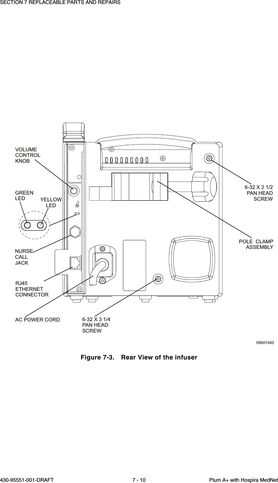 SECTION 7 REPLACEABLE PARTS AND REPAIRS430-95551-001-DRAFT 7 - 10 Plum A+ with Hospira MedNetFigure 7-3. Rear View of the infuserAC POWER CORD 6-32 X 3 1/4 PAN HEADSCREWPOLE  CLAMPASSEMBLY6-32 X 2 1/2PAN HEADSCREW05K01043GREENLED YELLOWLEDNURSECALL JACKRJ45ETHERNET CONNECTORVOLUME CONTROLKNOB