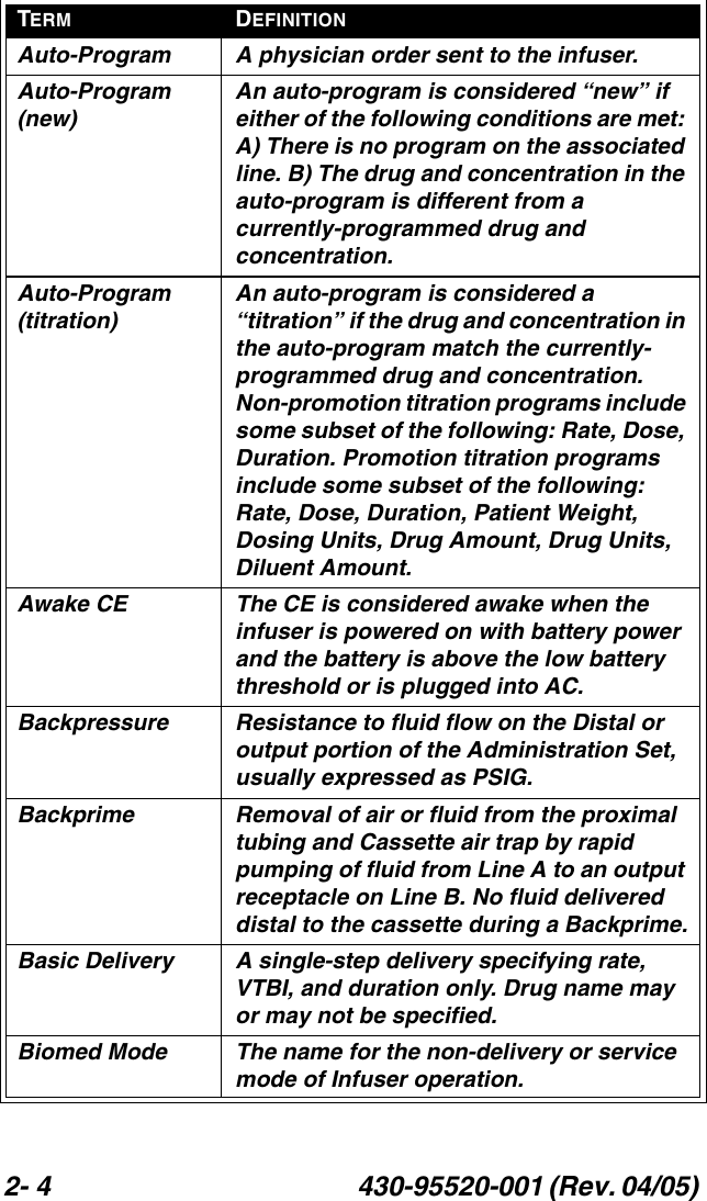 2- 4 430-95520-001 (Rev. 04/05) Auto-Program A physician order sent to the infuser.Auto-Program (new)An auto-program is considered “new” if either of the following conditions are met: A) There is no program on the associated line. B) The drug and concentration in the auto-program is different from a currently-programmed drug and concentration.Auto-Program (titration)An auto-program is considered a “titration” if the drug and concentration in the auto-program match the currently-programmed drug and concentration. Non-promotion titration programs include some subset of the following: Rate, Dose, Duration. Promotion titration programs include some subset of the following: Rate, Dose, Duration, Patient Weight, Dosing Units, Drug Amount, Drug Units, Diluent Amount.Awake CE The CE is considered awake when the infuser is powered on with battery power and the battery is above the low battery threshold or is plugged into AC.Backpressure Resistance to fluid flow on the Distal or output portion of the Administration Set, usually expressed as PSIG.Backprime Removal of air or fluid from the proximal tubing and Cassette air trap by rapid pumping of fluid from Line A to an output receptacle on Line B. No fluid delivered distal to the cassette during a Backprime.Basic Delivery A single-step delivery specifying rate, VTBI, and duration only. Drug name may or may not be specified.Biomed Mode The name for the non-delivery or service mode of Infuser operation. TERM DEFINITION