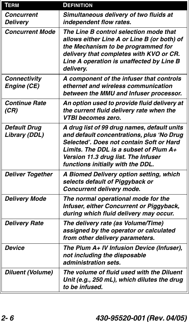 2- 6 430-95520-001 (Rev. 04/05) Concurrent DeliverySimultaneous delivery of two fluids at independent flow rates.Concurrent Mode The Line B control selection mode that allows either Line A or Line B (or both) of the Mechanism to be programmed for delivery that completes with KVO or CR. Line A operation is unaffected by Line B delivery.Connectivity Engine (CE)A component of the infuser that controls ethernet and wireless communication between the MMU and Infuser processor.Continue Rate (CR)An option used to provide fluid delivery at the current fluid delivery rate when the VTBI becomes zero.Default Drug Library (DDL)A drug list of 99 drug names, default units and default concentrations, plus ‘No Drug Selected’. Does not contain Soft or Hard Limits. The DDL is a subset of Plum A+ Version 11.3 drug list. The Infuser functions initially with the DDL.Deliver Together A Biomed Delivery option setting, which selects default of Piggyback or Concurrent delivery mode.Delivery Mode The normal operational mode for the Infuser, either Concurrent or Piggyback, during which fluid delivery may occur.Delivery Rate The delivery rate (as Volume/Time) assigned by the operator or calculated from other delivery parameters.Device The Plum A+ IV Infusion Device (Infuser), not including the disposable administration sets.Diluent (Volume) The volume of fluid used with the Diluent Unit (e.g., 250 mL), which dilutes the drug to be infused.TERM DEFINITION