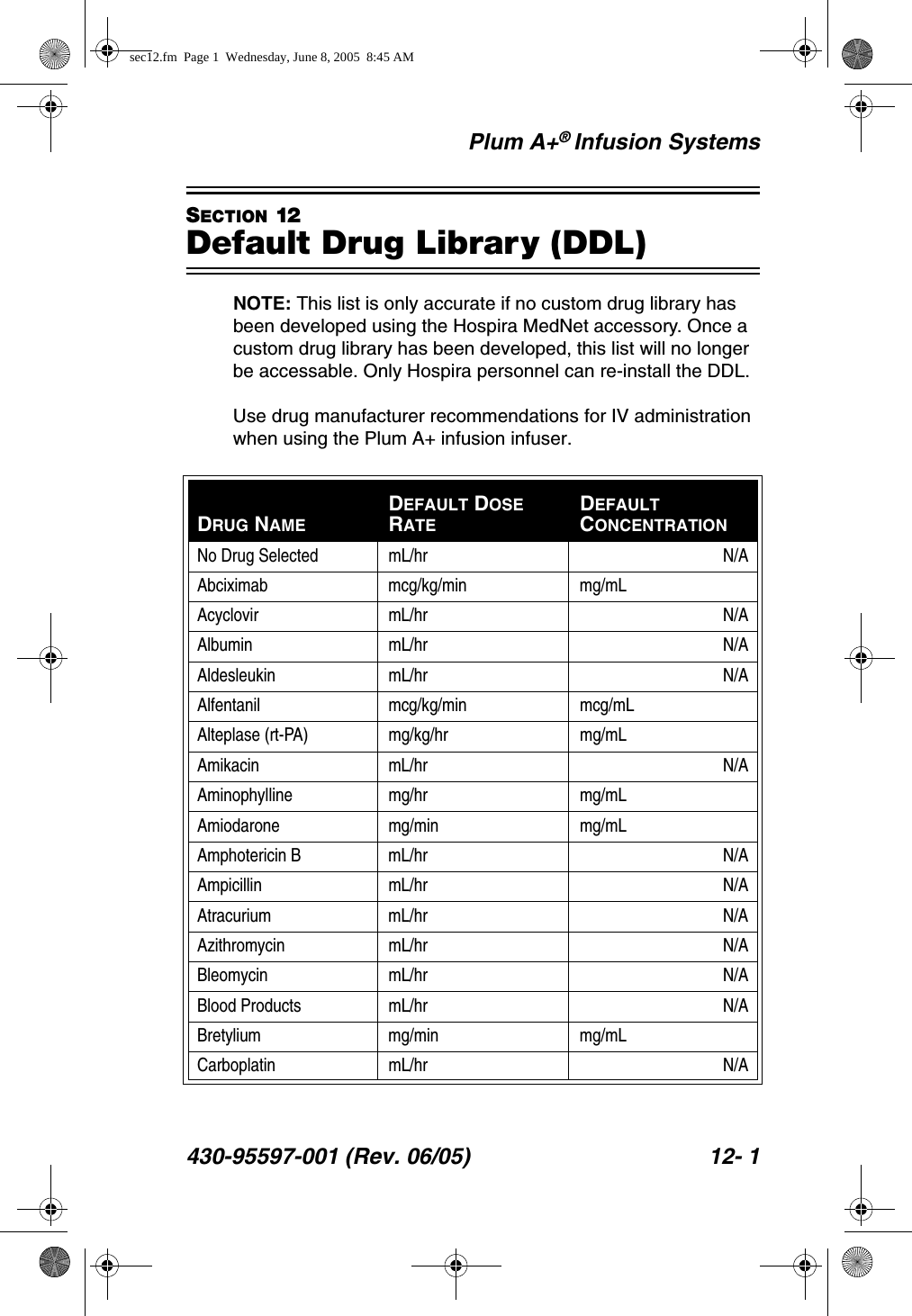 Plum A+® Infusion Systems430-95597-001 (Rev. 06/05) 12- 1SECTION 12Default Drug Library (DDL)NOTE: This list is only accurate if no custom drug library has been developed using the Hospira MedNet accessory. Once a custom drug library has been developed, this list will no longer be accessable. Only Hospira personnel can re-install the DDL.Use drug manufacturer recommendations for IV administration when using the Plum A+ infusion infuser.DRUG NAMEDEFAULT DOSE RATEDEFAULT CONCENTRATIONNo Drug Selected mL/hr N/AAbciximab mcg/kg/min mg/mLAcyclovir mL/hr N/AAlbumin mL/hr N/AAldesleukin mL/hr N/AAlfentanil mcg/kg/min mcg/mLAlteplase (rt-PA) mg/kg/hr mg/mLAmikacin mL/hr N/AAminophylline mg/hr mg/mLAmiodarone mg/min mg/mLAmphotericin B mL/hr N/AAmpicillin mL/hr N/AAtracurium mL/hr N/AAzithromycin mL/hr N/ABleomycin mL/hr N/ABlood Products mL/hr N/ABretylium mg/min mg/mLCarboplatin mL/hr N/Asec12.fm  Page 1  Wednesday, June 8, 2005  8:45 AM