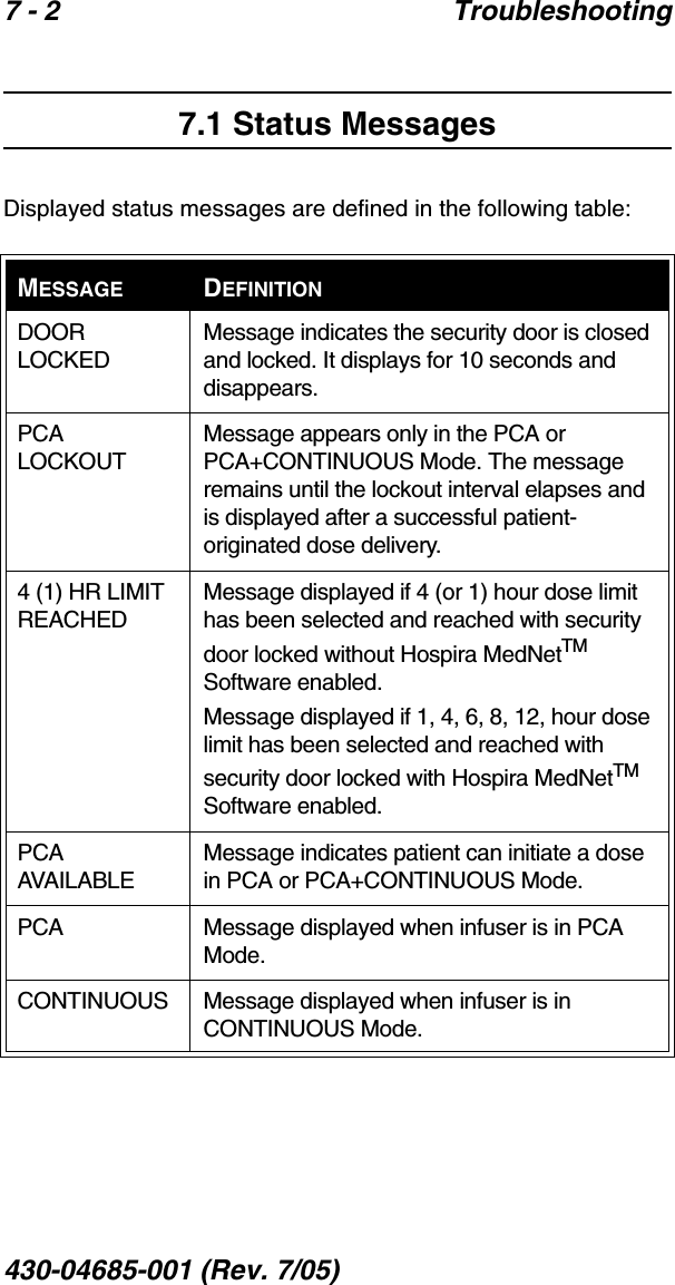 7 - 2 Troubleshooting430-04685-001 (Rev. 7/05)  7.1 Status MessagesDisplayed status messages are defined in the following table:MESSAGE DEFINITIONDOOR LOCKEDMessage indicates the security door is closed and locked. It displays for 10 seconds and disappears.PCA LOCKOUTMessage appears only in the PCA or PCA+CONTINUOUS Mode. The message remains until the lockout interval elapses and is displayed after a successful patient-originated dose delivery.4 (1) HR LIMIT REACHEDMessage displayed if 4 (or 1) hour dose limit has been selected and reached with security door locked without Hospira MedNetTM Software enabled. Message displayed if 1, 4, 6, 8, 12, hour dose limit has been selected and reached with security door locked with Hospira MedNetTM Software enabled.PCA AVAILABLEMessage indicates patient can initiate a dose in PCA or PCA+CONTINUOUS Mode.PCA Message displayed when infuser is in PCA Mode.CONTINUOUS Message displayed when infuser is in CONTINUOUS Mode.
