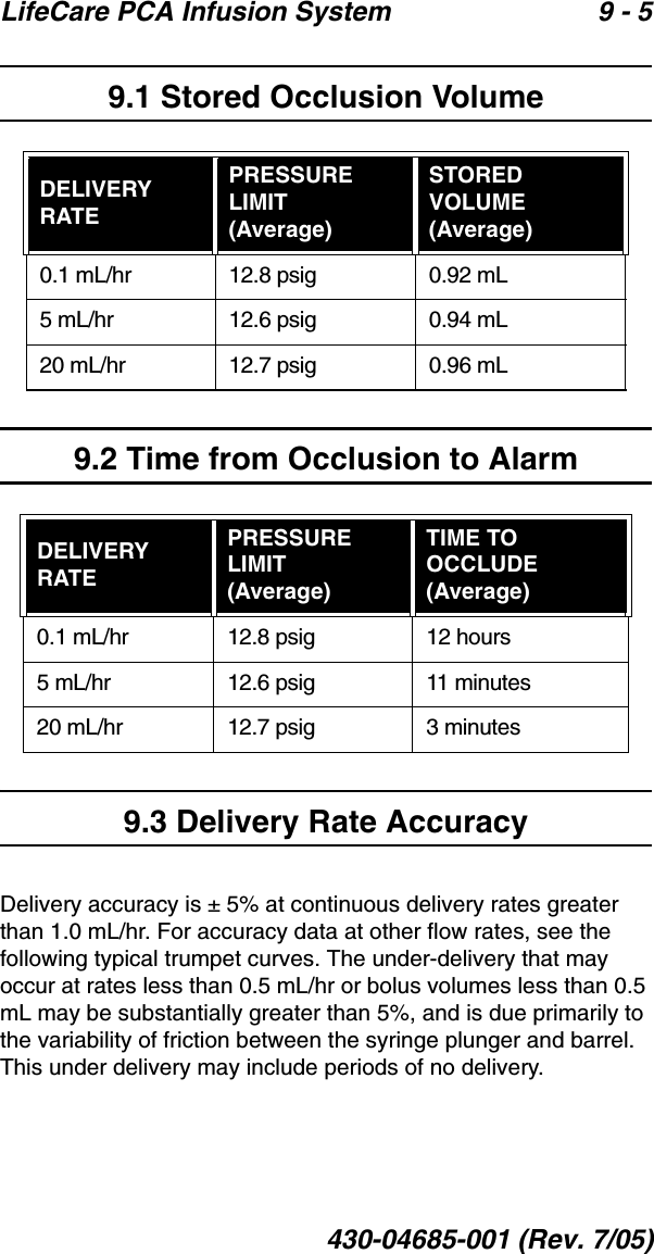 LifeCare PCA Infusion System 9 - 5430-04685-001 (Rev. 7/05)9.1 Stored Occlusion Volume9.2 Time from Occlusion to Alarm9.3 Delivery Rate AccuracyDelivery accuracy is ± 5% at continuous delivery rates greater than 1.0 mL/hr. For accuracy data at other flow rates, see the following typical trumpet curves. The under-delivery that may occur at rates less than 0.5 mL/hr or bolus volumes less than 0.5 mL may be substantially greater than 5%, and is due primarily to the variability of friction between the syringe plunger and barrel. This under delivery may include periods of no delivery. DELIVERY RATEPRESSURE LIMIT (Average)bSTORED VOLUME (Average)0.1 mL/hr 12.8 psig 0.92 mL5 mL/hr 12.6 psig 0.94 mL20 mL/hr 12.7 psig 0.96 mLDELIVERY RATEPRESSURE LIMIT (Average)bTIME TO OCCLUDE (Average)0.1 mL/hr 12.8 psig 12 hours5 mL/hr 12.6 psig 11 minutes20 mL/hr 12.7 psig 3 minutes