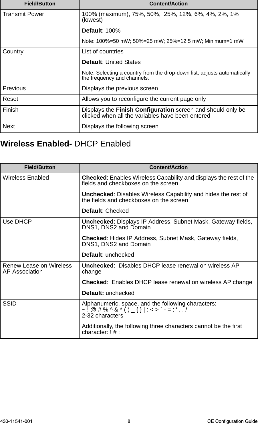 430-11541-001 8 CE Configuration GuideWireless Enabled- DHCP EnabledTransmit Power 100% (maximum), 75%, 50%,  25%, 12%, 6%, 4%, 2%, 1% (lowest)Default: 100%Note: 100%=50 mW; 50%=25 mW; 25%=12.5 mW; Minimum=1 mWCountry List of countriesDefault: United StatesNote: Selecting a country from the drop-down list, adjusts automatically the frequency and channels.Previous Displays the previous screenReset Allows you to reconfigure the current page onlyFinish Displays the Finish Configuration screen and should only be clicked when all the variables have been enteredNext Displays the following screenField/Button Content/ActionWireless Enabled Checked: Enables Wireless Capability and displays the rest of the fields and checkboxes on the screen  Unchecked: Disables Wireless Capability and hides the rest of the fields and checkboxes on the screen  Default: Checked Use DHCP  Unchecked: Displays IP Address, Subnet Mask, Gateway fields, DNS1, DNS2 and DomainChecked: Hides IP Address, Subnet Mask, Gateway fields, DNS1, DNS2 and DomainDefault: unchecked Renew Lease on Wireless AP Association Unchecked:  Disables DHCP lease renewal on wireless AP changeChecked:  Enables DHCP lease renewal on wireless AP changeDefault: uncheckedSSID  Alphanumeric, space, and the following characters: ~ ! @ # % ^ &amp; * ( ) _ { } | : &lt; &gt; ` - = ; &apos; , . /2-32 charactersAdditionally, the following three characters cannot be the first character: ! # ;Field/Button Content/Action