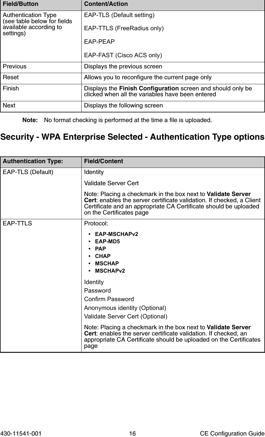 430-11541-001 16 CE Configuration GuideNote: No format checking is performed at the time a file is uploaded.Security - WPA Enterprise Selected - Authentication Type optionsAuthentication Type (see table below for fields available according to settings)EAP-TLS (Default setting)EAP-TTLS (FreeRadius only)EAP-PEAPEAP-FAST (Cisco ACS only)Previous Displays the previous screenReset Allows you to reconfigure the current page onlyFinish Displays the Finish Configuration screen and should only be clicked when all the variables have been enteredNext Displays the following screenAuthentication Type: Field/ContentEAP-TLS (Default) IdentityValidate Server CertNote: Placing a checkmark in the box next to Validate Server Cert: enables the server certificate validation. If checked, a Client Certificate and an appropriate CA Certificate should be uploaded on the Certificates pageEAP-TTLS Protocol:• EAP-MSCHAPv2• EAP-MD5•PAP• CHAP• MSCHAP• MSCHAPv2Identity Password Confirm PasswordAnonymous identity (Optional) Validate Server Cert (Optional)Note: Placing a checkmark in the box next to Validate Server Cert: enables the server certificate validation. If checked, an appropriate CA Certificate should be uploaded on the Certificates pageField/Button Content/Action