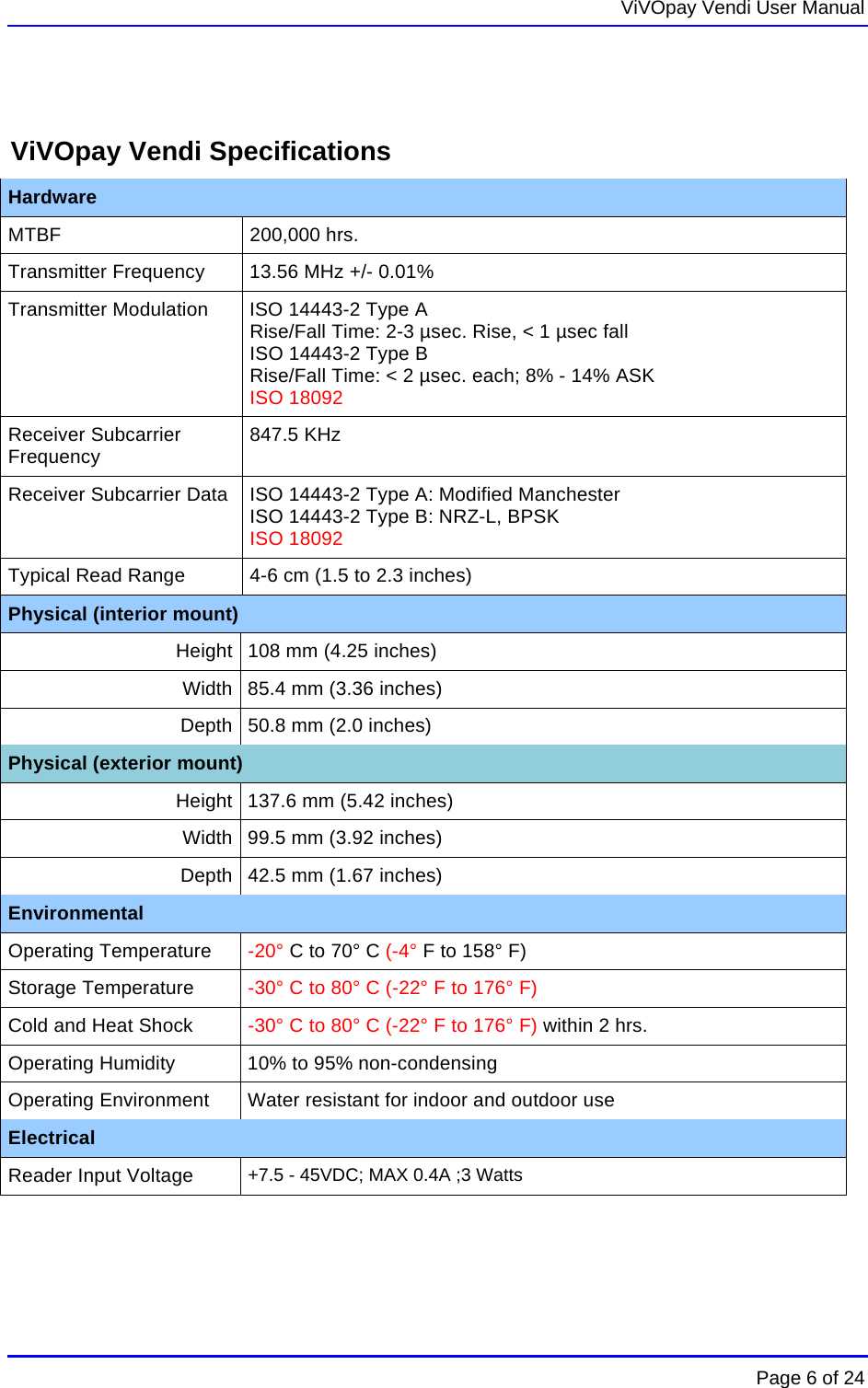   ViVOpay Vendi User Manual        Page 6 of 24     ViVOpay Vendi Specifications Hardware MTBF 200,000 hrs. Transmitter Frequency  13.56 MHz +/- 0.01% Transmitter Modulation  ISO 14443-2 Type A Rise/Fall Time: 2-3 µsec. Rise, &lt; 1 µsec fall ISO 14443-2 Type B Rise/Fall Time: &lt; 2 µsec. each; 8% - 14% ASK ISO 18092 Receiver Subcarrier Frequency  847.5 KHz Receiver Subcarrier Data  ISO 14443-2 Type A: Modified Manchester ISO 14443-2 Type B: NRZ-L, BPSK ISO 18092 Typical Read Range  4-6 cm (1.5 to 2.3 inches) Physical (interior mount) Height  108 mm (4.25 inches) Width  85.4 mm (3.36 inches) Depth  50.8 mm (2.0 inches) Physical (exterior mount) Height  137.6 mm (5.42 inches) Width  99.5 mm (3.92 inches) Depth  42.5 mm (1.67 inches) Environmental Operating Temperature  -20° C to 70° C (-4° F to 158° F) Storage Temperature  -30° C to 80° C (-22° F to 176° F) Cold and Heat Shock  -30° C to 80° C (-22° F to 176° F) within 2 hrs. Operating Humidity  10% to 95% non-condensing Operating Environment  Water resistant for indoor and outdoor use Electrical Reader Input Voltage   +7.5 - 45VDC; MAX 0.4A ;3 Watts  