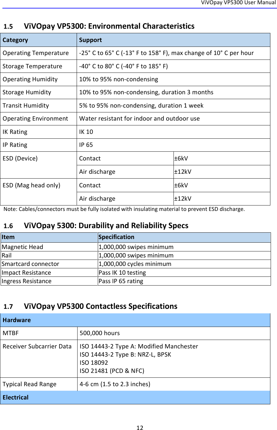  ViVOpay VP5300 User Manual   12  1.5 ViVOpay VP5300: Environmental Characteristics Category Support Operating Temperature -25° C to 65° C (-13° F to 158° F), max change of 10° C per hour Storage Temperature -40° C to 80° C (-40° F to 185° F) Operating Humidity 10% to 95% non-condensing Storage Humidity 10% to 95% non-condensing, duration 3 months Transit Humidity 5% to 95% non-condensing, duration 1 week Operating Environment Water resistant for indoor and outdoor use IK Rating IK 10 IP Rating IP 65 ESD (Device) Contact ±6kV Air discharge ±12kV ESD (Mag head only) Contact ±6kV Air discharge ±12kV Note: Cables/connectors must be fully isolated with insulating material to prevent ESD discharge. 1.6 ViVOpay 5300: Durability and Reliability Specs Item Specification Magnetic Head 1,000,000 swipes minimum Rail 1,000,000 swipes minimum Smartcard connector 1,000,000 cycles minimum Impact Resistance Pass IK 10 testing  Ingress Resistance Pass IP 65 rating  1.7 ViVOpay VP5300 Contactless Specifications Hardware MTBF 500,000 hours  Receiver Subcarrier Data ISO 14443-2 Type A: Modified Manchester ISO 14443-2 Type B: NRZ-L, BPSK ISO 18092 ISO 21481 (PCD &amp; NFC) Typical Read Range 4-6 cm (1.5 to 2.3 inches) Electrical 