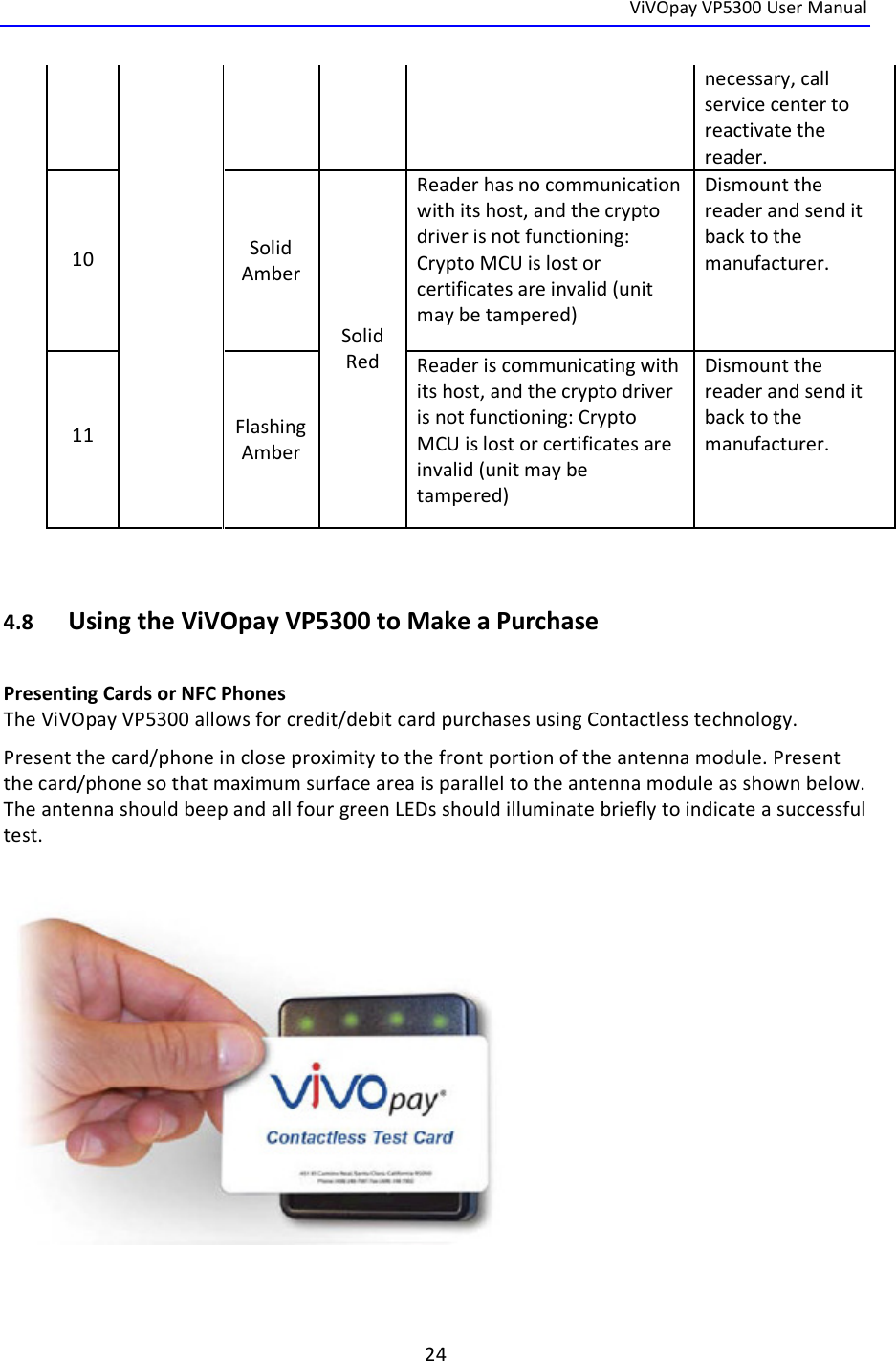  ViVOpay VP5300 User Manual   24  necessary, call service center to reactivate the reader. 10    Solid Amber Solid Red Reader has no communication with its host, and the crypto driver is not functioning: Crypto MCU is lost or certificates are invalid (unit may be tampered) Dismount the reader and send it back to the manufacturer. 11    Flashing Amber Reader is communicating with its host, and the crypto driver is not functioning: Crypto MCU is lost or certificates are invalid (unit may be tampered) Dismount the reader and send it back to the manufacturer.   4.8 Using the ViVOpay VP5300 to Make a Purchase  Presenting Cards or NFC Phones The ViVOpay VP5300 allows for credit/debit card purchases using Contactless technology. Present the card/phone in close proximity to the front portion of the antenna module. Present the card/phone so that maximum surface area is parallel to the antenna module as shown below. The antenna should beep and all four green LEDs should illuminate briefly to indicate a successful test.   