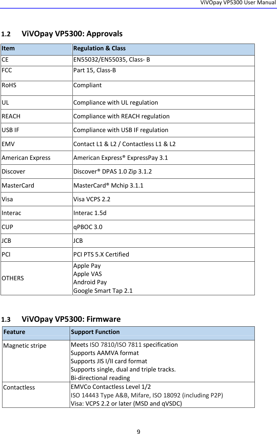  ViVOpay VP5300 User Manual   9  1.2 ViVOpay VP5300: Approvals                                 1.3 ViVOpay VP5300: Firmware  Feature  Support Function Magnetic stripe Meets ISO 7810/ISO 7811 specification Supports AAMVA format Supports JIS I/II card format  Supports single, dual and triple tracks. Bi-directional reading Contactless  EMVCo Contactless Level 1/2 ISO 14443 Type A&amp;B, Mifare, ISO 18092 (including P2P) Visa: VCPS 2.2 or later (MSD and qVSDC) Item Regulation &amp; Class CE EN55032/EN55035, Class- B FCC Part 15, Class-B RoHS Compliant  UL  Compliance with UL regulation REACH  Compliance with REACH regulation USB IF  Compliance with USB IF regulation EMV  Contact L1 &amp; L2 / Contactless L1 &amp; L2 American Express  American Express® ExpressPay 3.1 Discover  Discover® DPAS 1.0 Zip 3.1.2 MasterCard  MasterCard® Mchip 3.1.1 Visa  Visa VCPS 2.2 Interac  Interac 1.5d CUP  qPBOC 3.0 JCB  JCB PCI  PCI PTS 5.X Certified OTHERS Apple Pay Apple VAS Android Pay Google Smart Tap 2.1 