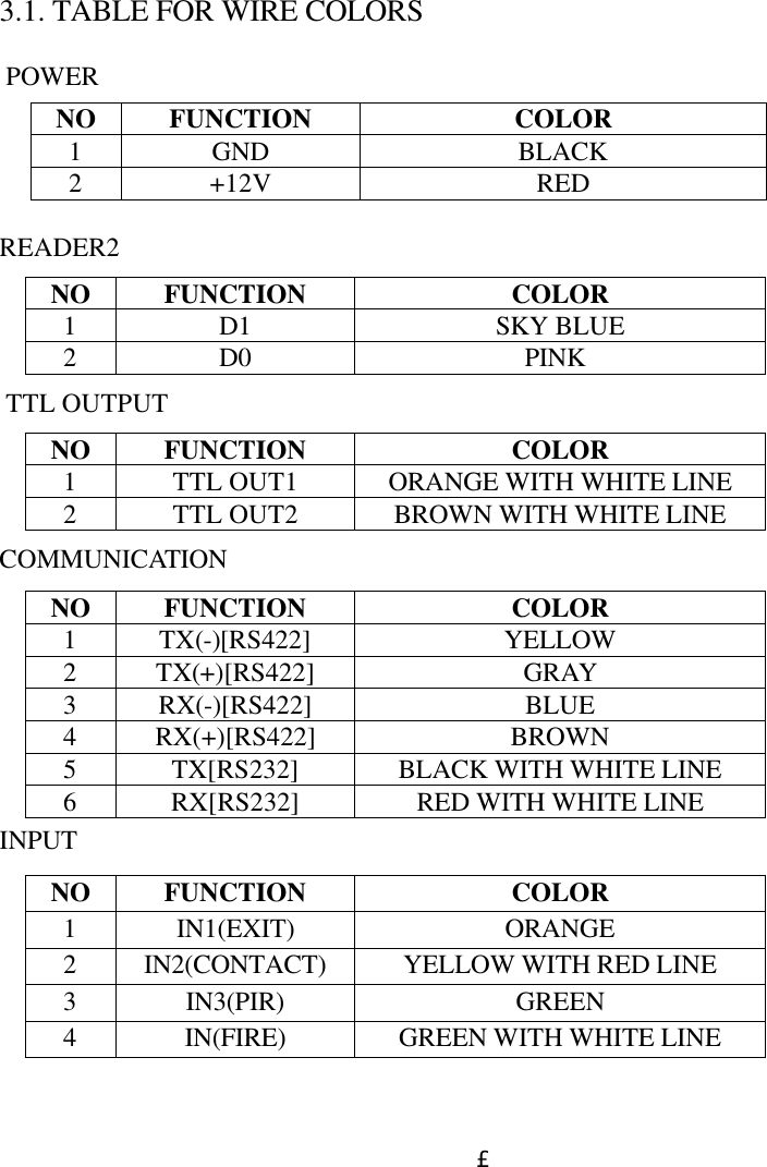 £¶      3.1. TABLE FOR WIRE COLORS        POWER        READER2     TTL OUTPUT     COMMUNICATION         INPUT        NO FUNCTION COLOR 1 GND BLACK 2 +12V RED NO FUNCTION COLOR 1 D1 SKY BLUE  2 D0 PINK NO FUNCTION COLOR 1 TTL OUT1 ORANGE WITH WHITE LINE 2 TTL OUT2 BROWN WITH WHITE LINE NO FUNCTION COLOR 1 TX(-)[RS422] YELLOW 2 TX(+)[RS422] GRAY 3 RX(-)[RS422] BLUE 4 RX(+)[RS422] BROWN 5 TX[RS232] BLACK WITH WHITE LINE 6 RX[RS232] RED WITH WHITE LINE NO FUNCTION COLOR 1 IN1(EXIT) ORANGE 2 IN2(CONTACT) YELLOW WITH RED LINE 3 IN3(PIR) GREEN 4 IN(FIRE) GREEN WITH WHITE LINE 