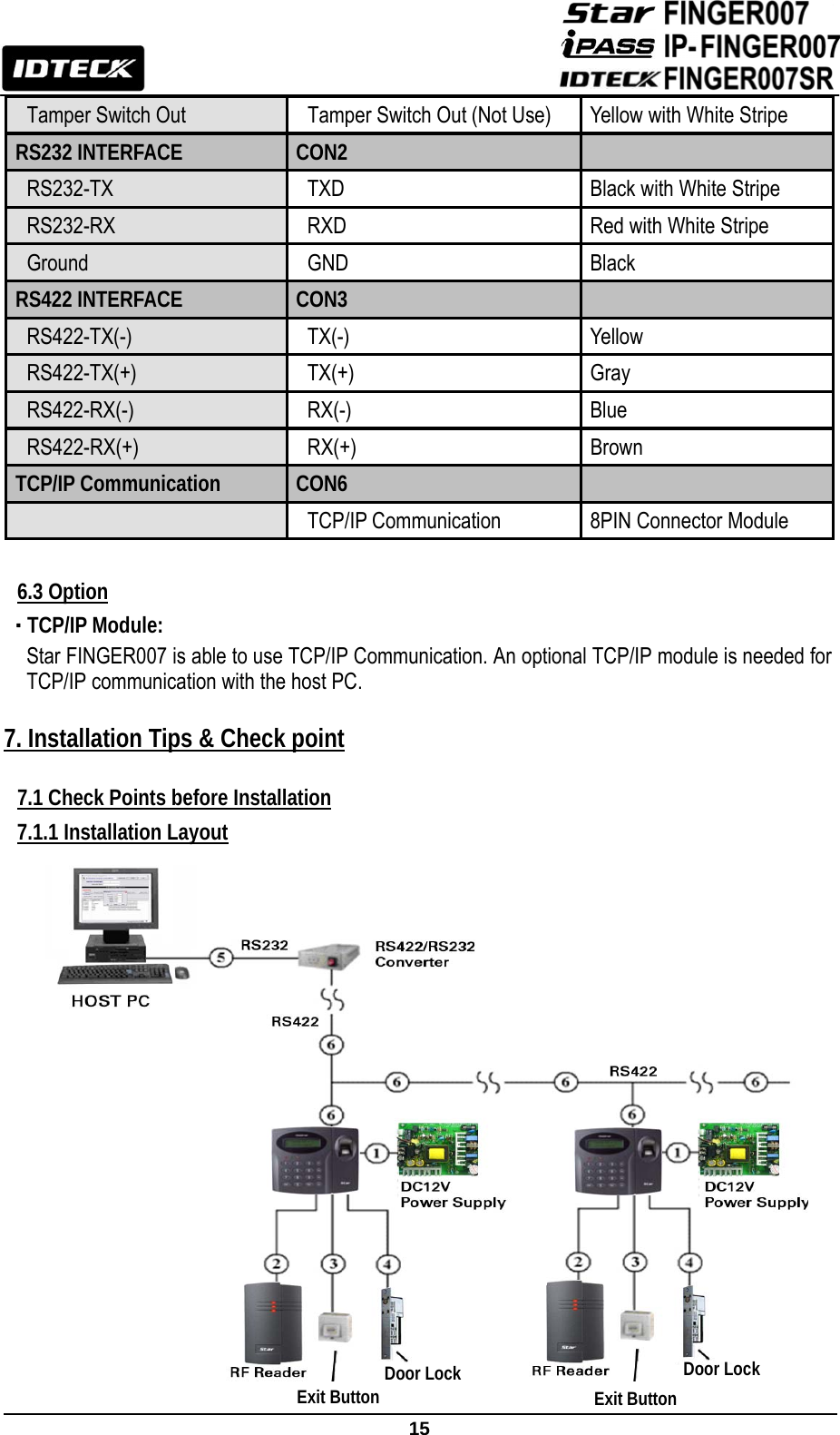                                                               15  Tamper Switch Out  Tamper Switch Out (Not Use)  Yellow with White Stripe RS232 INTERFACE  CON2   RS232-TX  TXD  Black with White Stripe RS232-RX  RXD  Red with White Stripe Ground GND Black RS422 INTERFACE  CON3   RS422-TX(-) TX(-)  Yellow RS422-TX(+) TX(+)  Gray RS422-RX(-) RX(-)  Blue RS422-RX(+) RX(+)  Brown TCP/IP Communication  CON6     TCP/IP Communication  8PIN Connector Module  6.3 Option  TCP/IP Module: Star FINGER007 is able to use TCP/IP Communication. An optional TCP/IP module is needed for TCP/IP communication with the host PC.  7. Installation Tips &amp; Check point  7.1 Check Points before Installation 7.1.1 Installation Layout                 Exit Button Door Lock  Exit Button Door Lock 