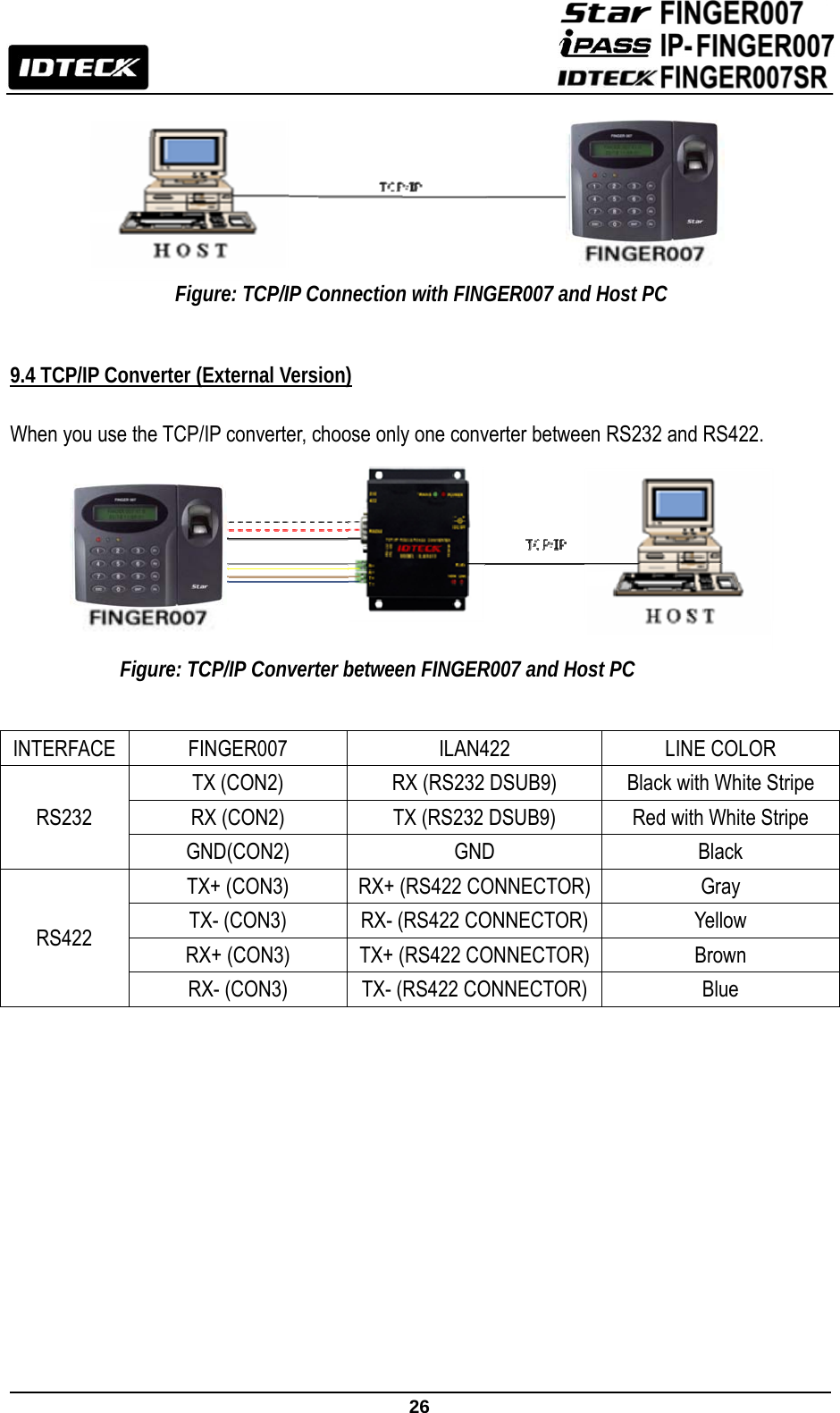                                                               26          Figure: TCP/IP Connection with FINGER007 and Host PC   9.4 TCP/IP Converter (External Version)  When you use the TCP/IP converter, choose only one converter between RS232 and RS422.         Figure: TCP/IP Converter between FINGER007 and Host PC                 INTERFACE FINGER007  ILAN422  LINE COLOR RS232 TX (CON2)  RX (RS232 DSUB9)  Black with White Stripe RX (CON2)  TX (RS232 DSUB9)  Red with White Stripe GND(CON2) GND  Black RS422 TX+ (CON3)  RX+ (RS422 CONNECTOR) Gray TX- (CON3)  RX- (RS422 CONNECTOR) Yellow RX+ (CON3)  TX+ (RS422 CONNECTOR) Brown RX- (CON3)  TX- (RS422 CONNECTOR) Blue 
