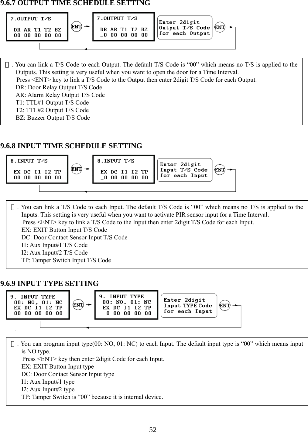 9.6.7 OUTPUT TIME SCHEDULE SETTING          9.6.8 INPUT TIME SCHEDULE SETTING        .6.9 I NG          Outputs. This setting i  to o me IPress &lt;ENT&gt; key to lAR: Alarm Relay Output TT1: TTL#1 Output T/S Cod TTL#2 Output T/S Code BZ: Buzzer Output T/S Code  . You can ☞link a T/S Code to each Output. The default T/S Code is “00” which means no T/S is applied to thes very useful when you want pen the door for a Ti nterval. ink a T/S Code to the Output then enter 2digit T/S Code for each Output. DR: Door Relay Output T/S Code /S Code e T2:     NPUT TYPE SETTIDC: Door Contact Sensor Input T/S Code I1: Aux Input#1 T/S Code I2: Aux Input#2 T/S Code TP: Tamper Switch Input T/S Code . You can ☞link a T/S Code to each Input. The default T/S Code is “00” which means no T/S is applied to theInputs. This setting is very useful when you want to activate PIR sensor input for a Time Interval. Press &lt;ENT&gt; key to link a T/S Code to the Input then enter 2digit T/S Code for each Input. EX: EXIT Button Input T/S Code      9       EX: EXIT Button Input type   DC: Door Contact Sensor Input type I1: Aux Input#1 type . You can ☞program input type(00: NO, 01: NC) to each Input. The default input type is “00” which means inputis NO type.   Press &lt;ENT&gt; key then enter 2digit Code for each Input. I2: Aux Input#2 type TP: Tamper Switch is “00” because it is internal device.     52