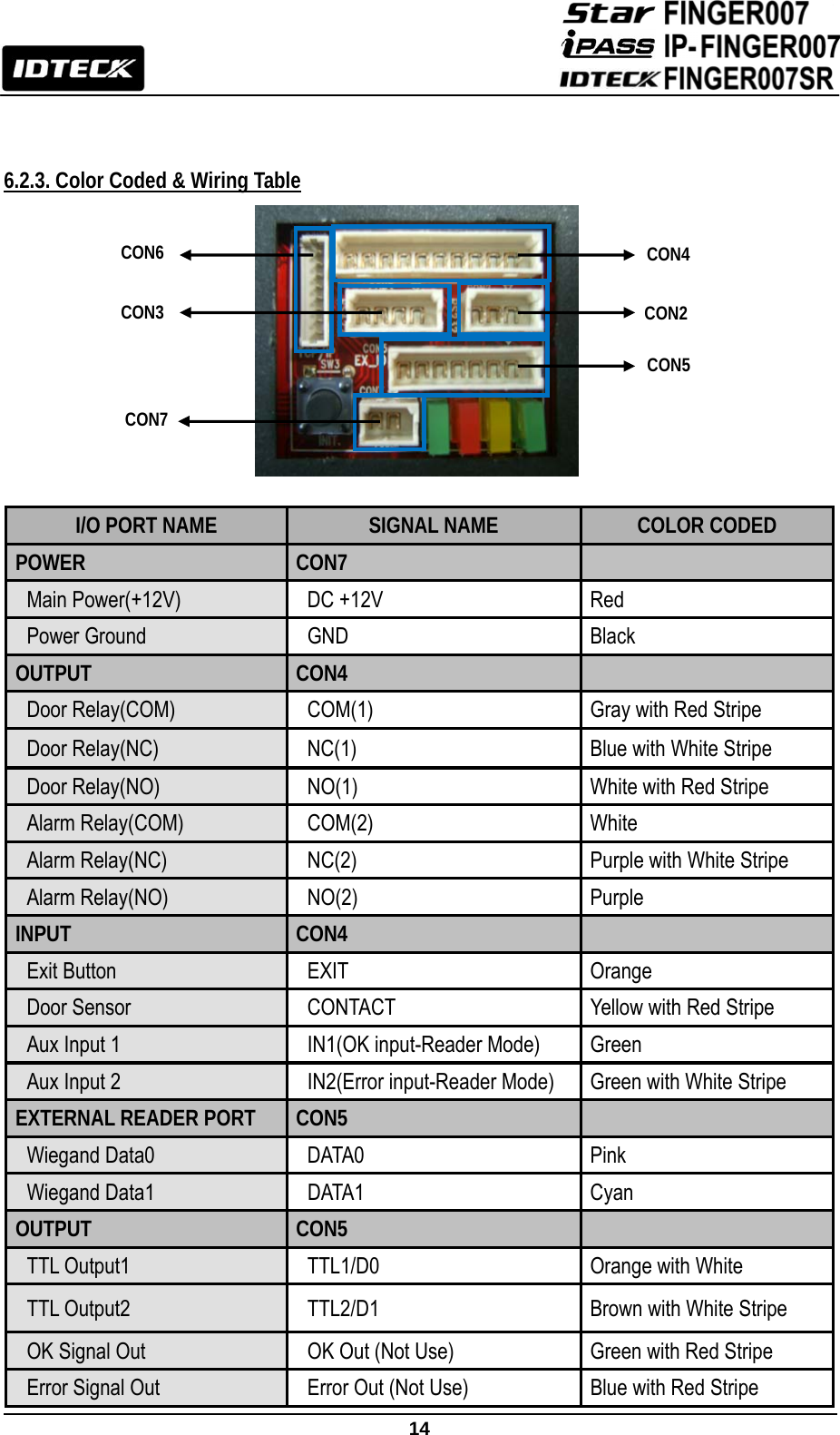                                                               14    6.2.3. Color Coded &amp; Wiring Table           I/O PORT NAME  SIGNAL NAME  COLOR CODED POWER  CON7   Main Power(+12V)  DC +12V  Red Power Ground  GND  Black OUTPUT  CON4   Door Relay(COM)  COM(1)  Gray with Red Stripe Door Relay(NC)  NC(1)  Blue with White Stripe Door Relay(NO)  NO(1)  White with Red Stripe Alarm Relay(COM)  COM(2)  White Alarm Relay(NC)  NC(2)  Purple with White Stripe Alarm Relay(NO)  NO(2)  Purple INPUT  CON4   Exit Button  EXIT  Orange Door Sensor  CONTACT  Yellow with Red Stripe Aux Input 1  IN1(OK input-Reader Mode)  Green Aux Input 2  IN2(Error input-Reader Mode)  Green with White Stripe EXTERNAL READER PORT  CON5   Wiegand Data0  DATA0  Pink Wiegand Data1  DATA1  Cyan OUTPUT CON5   TTL Output1  TTL1/D0  Orange with White TTL Output2  TTL2/D1  Brown with White Stripe OK Signal Out OK Out (Not Use)  Green with Red Stripe Error Signal Out  Error Out (Not Use)  Blue with Red Stripe  CON7 CON5   CON2  CON4 CON3 CON6 