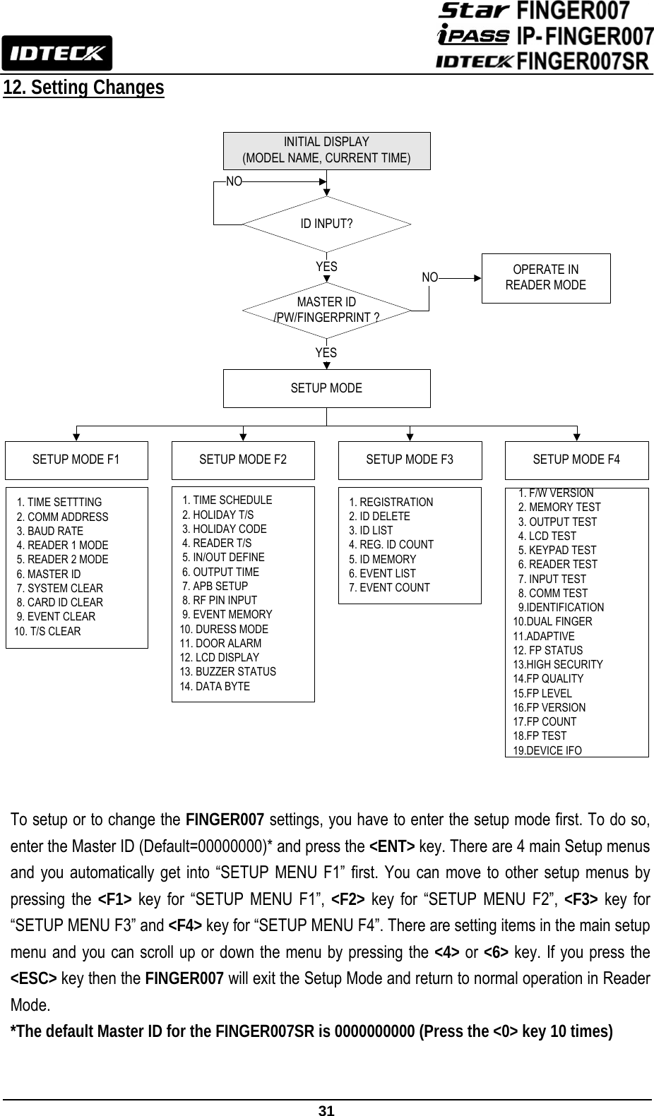                                                               31  12. Setting Changes  INITIAL DISPLAY(MODEL NAME, CURRENT TIME)ID INPUT?MASTER ID /PW/FINGERPRINT ?YESYESNO OPERATE INREADER MODESETUP MODENOSETUP MODE F1 SETUP MODE F2 SETUP MODE F3 SETUP MODE F41. TIME SCHEDULE2. HOLIDAY T/S3. HOLIDAY CODE4. READER T/S5. IN/OUT DEFINE6. OUTPUT TIME7. APB SETUP8. RF PIN INPUT9. EVENT MEMORY10. DURESS MODE 11. DOOR ALARM12. LCD DISPLAY13. BUZZER STATUS14. DATA BYTE1. F/W VERSION2. MEMORY TEST3. OUTPUT TEST4. LCD TEST5. KEYPAD TEST6. READER TEST7. INPUT TEST8. COMM TEST9.IDENTIFICATION10.DUAL FINGER11.ADAPTIVE 12. FP STATUS13.HIGH SECURITY14.FP QUALITY 15.FP LEVEL 16.FP VERSION17.FP COUNT18.FP TEST19.DEVICE IFO1. TIME SETTTING2. COMM ADDRESS3. BAUD RATE4. READER 1 MODE 5. READER 2 MODE6. MASTER ID7. SYSTEM CLEAR8. CARD ID CLEAR9. EVENT CLEAR10. T/S CLEAR1. REGISTRATION2. ID DELETE3. ID LIST4. REG. ID COUNT5. ID MEMORY6. EVENT LIST7. EVENT COUNT      To setup or to change the FINGER007 settings, you have to enter the setup mode first. To do so, enter the Master ID (Default=00000000)* and press the &lt;ENT&gt; key. There are 4 main Setup menus and you automatically get into “SETUP MENU F1” first. You can move to other setup menus by pressing the &lt;F1&gt; key for “SETUP MENU F1”, &lt;F2&gt; key for “SETUP MENU F2”, &lt;F3&gt; key for “SETUP MENU F3” and &lt;F4&gt; key for “SETUP MENU F4”. There are setting items in the main setup menu and you can scroll up or down the menu by pressing the &lt;4&gt; or &lt;6&gt; key. If you press the &lt;ESC&gt; key then the FINGER007 will exit the Setup Mode and return to normal operation in Reader Mode.  *The default Master ID for the FINGER007SR is 0000000000 (Press the &lt;0&gt; key 10 times)   
