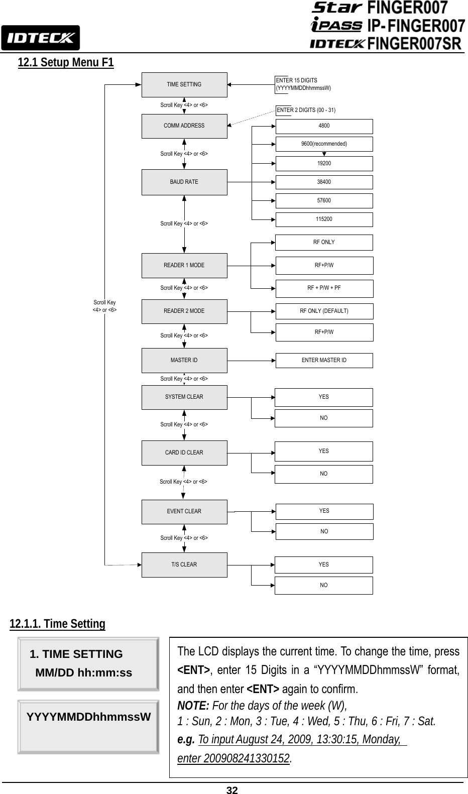                                                               32  12.1 Setup Menu F1 TIME SETTINGCOMM ADDRESS Scroll Key &lt;4&gt; or &lt;6&gt;Scroll Key &lt;4&gt; or &lt;6&gt;Scroll Key &lt;4&gt; or &lt;6&gt;Scroll Key &lt;4&gt; or &lt;6&gt;Scroll Key&lt;4&gt; or &lt;6&gt;BAUD RATE192003840057600115200EVENT CLEAR YESNOENTER 15 DIGITS(YYYYMMDDhhmmssW)ENTER 2 DIGITS (00 - 31)MASTER ID  ENTER MASTER IDREADER 2 MODERF+P/WRF ONLY (DEFAULT)Scroll Key &lt;4&gt; or &lt;6&gt;READER 1 MODE RF+P/WRF ONLYScroll Key &lt;4&gt; or &lt;6&gt;T/S CLEAR YESNOScroll Key &lt;4&gt; or &lt;6&gt;SYSTEM CLEAR YESNOCARD ID CLEAR YESNOScroll Key &lt;4&gt; or &lt;6&gt;Scroll Key &lt;4&gt; or &lt;6&gt;RF + P/W + PF9600(recommended)4800  12.1.1. Time Setting                                                                                                     The LCD displays the current time. To change the time, press &lt;ENT&gt;, enter 15 Digits in a “YYYYMMDDhmmssW” format, and then enter &lt;ENT&gt; again to confirm. NOTE: For the days of the week (W),   1 : Sun, 2 : Mon, 3 : Tue, 4 : Wed, 5 : Thu, 6 : Fri, 7 : Sat. e.g. To input August 24, 2009, 13:30:15, Monday,   enter 200908241330152.  1. TIME SETTING MM/DD hh:mm:ss YYYYMMDDhhmmssW  